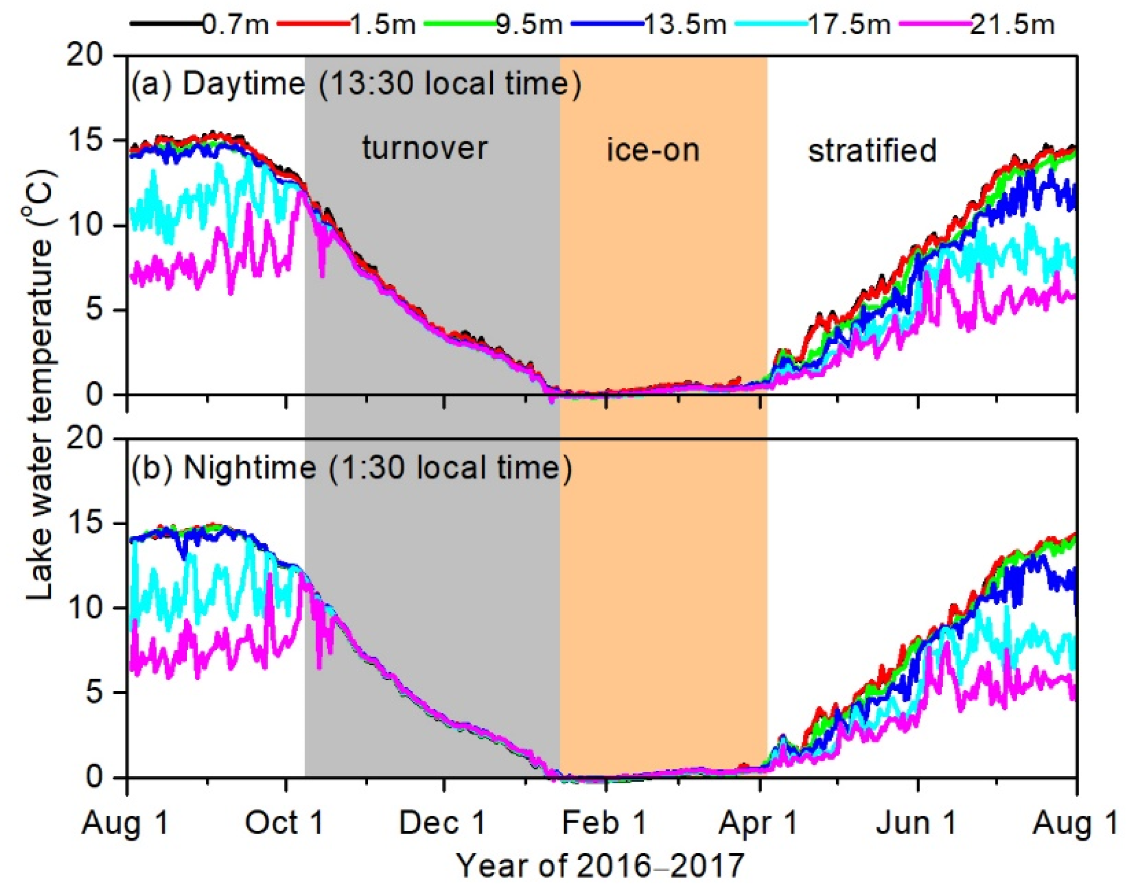 Remotesensing 14 05454 g004 Remotesensing 14 05454 g004