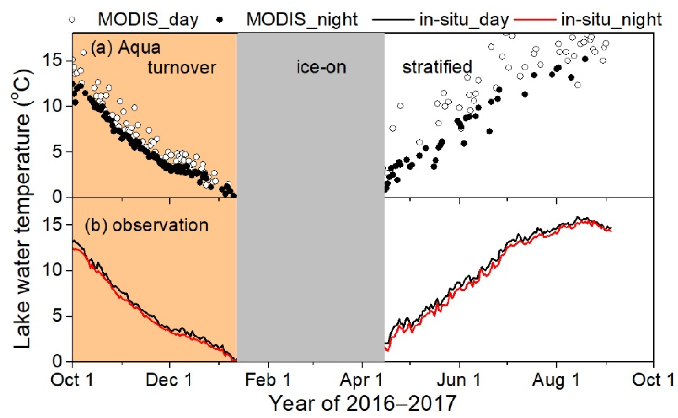 Remotesensing 14 05454 g005 Remotesensing 14 05454 g005