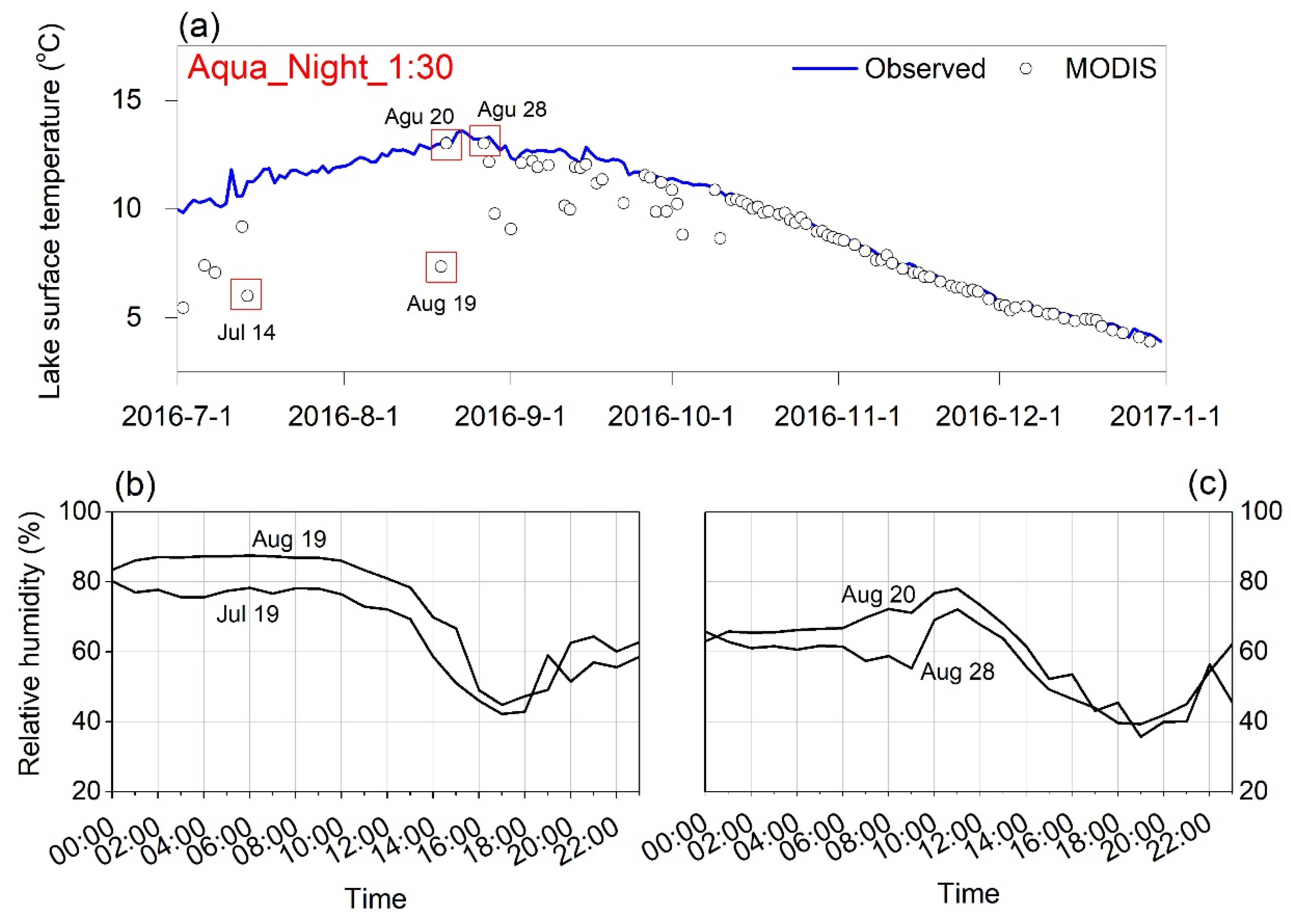 Remotesensing 14 05454 g006 Remotesensing 14 05454 g006