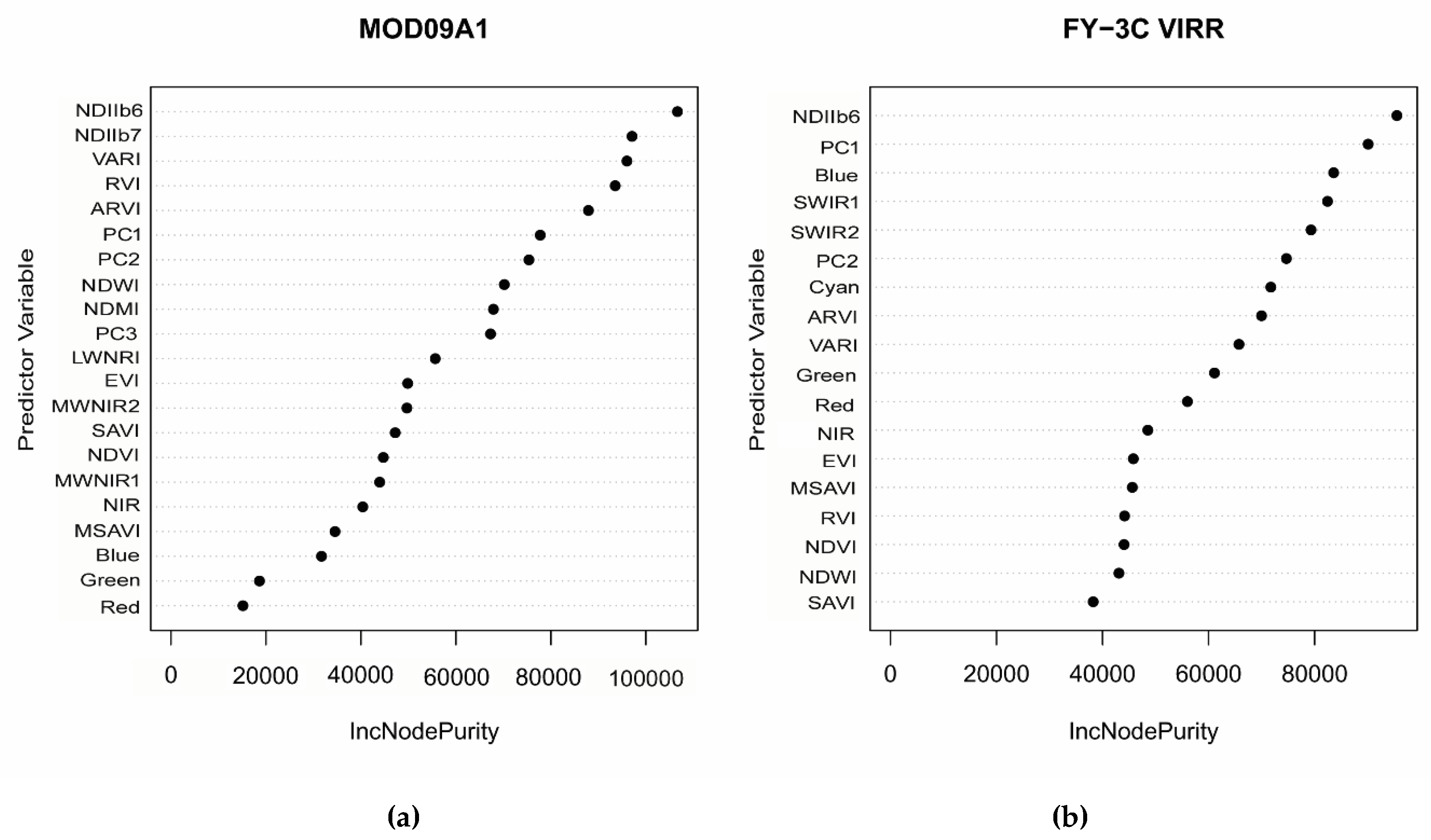 Remotesensing 14 05456 g003