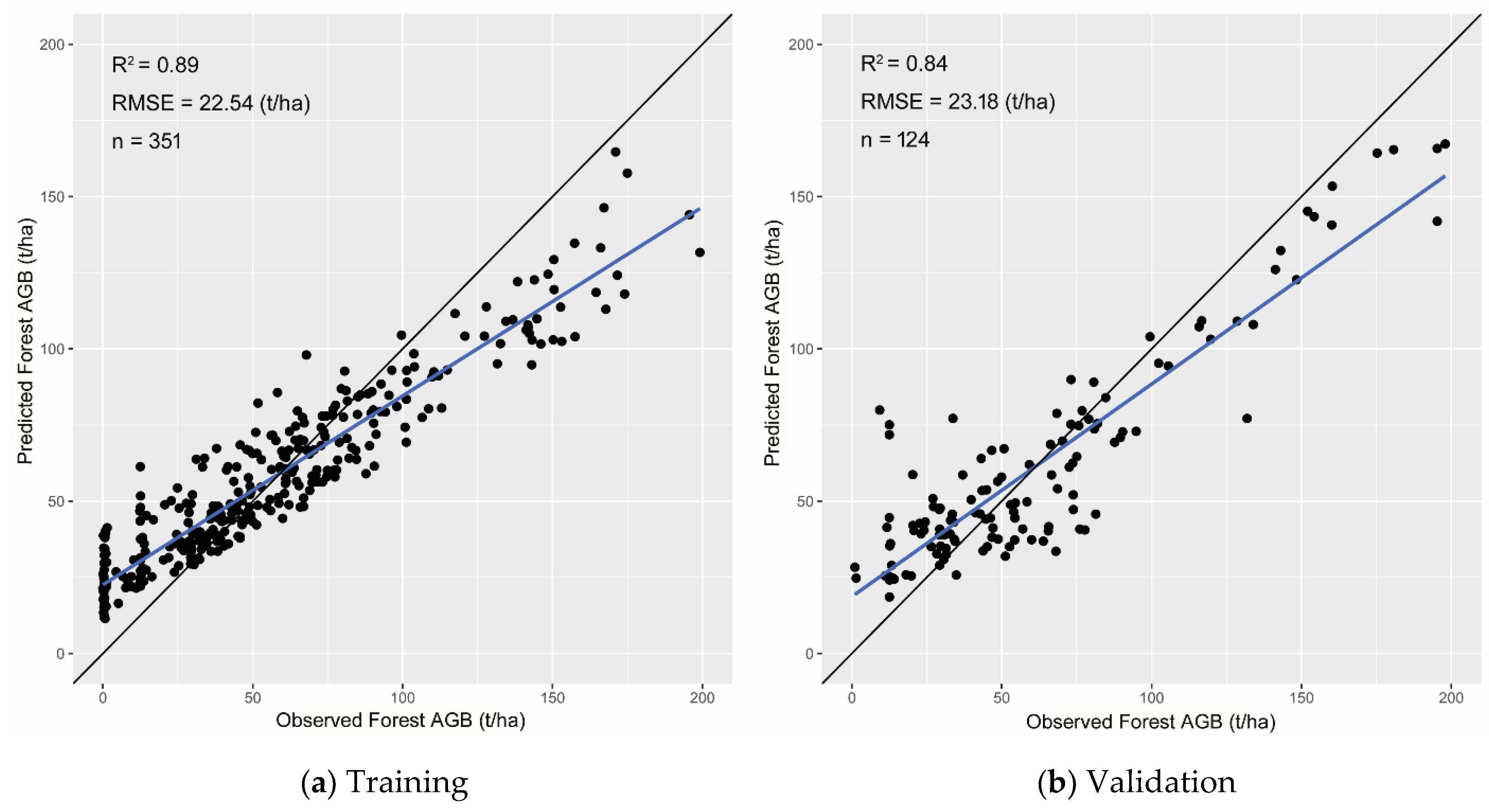 Remotesensing 14 05456 g004