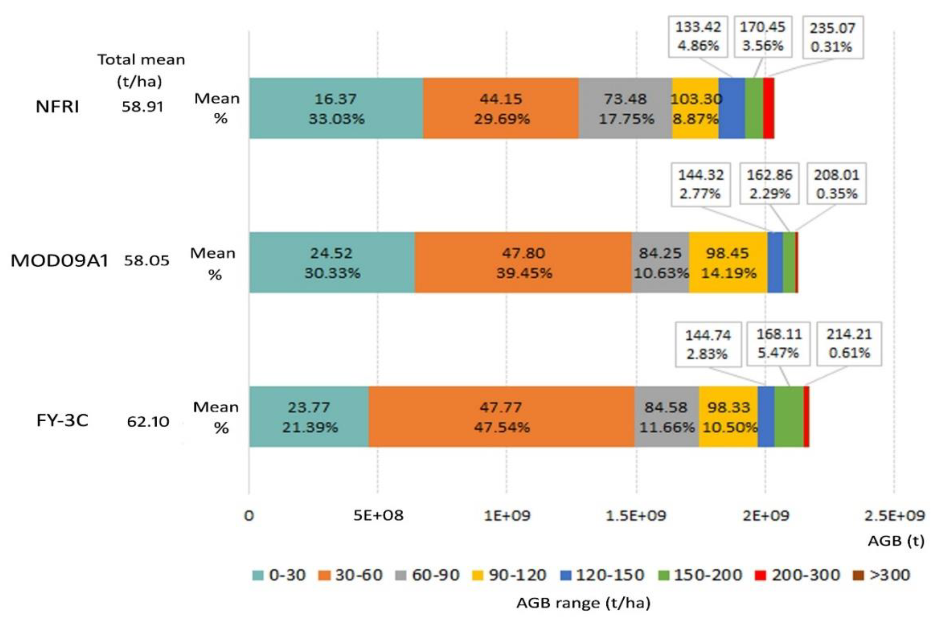 Remotesensing 14 05456 g006