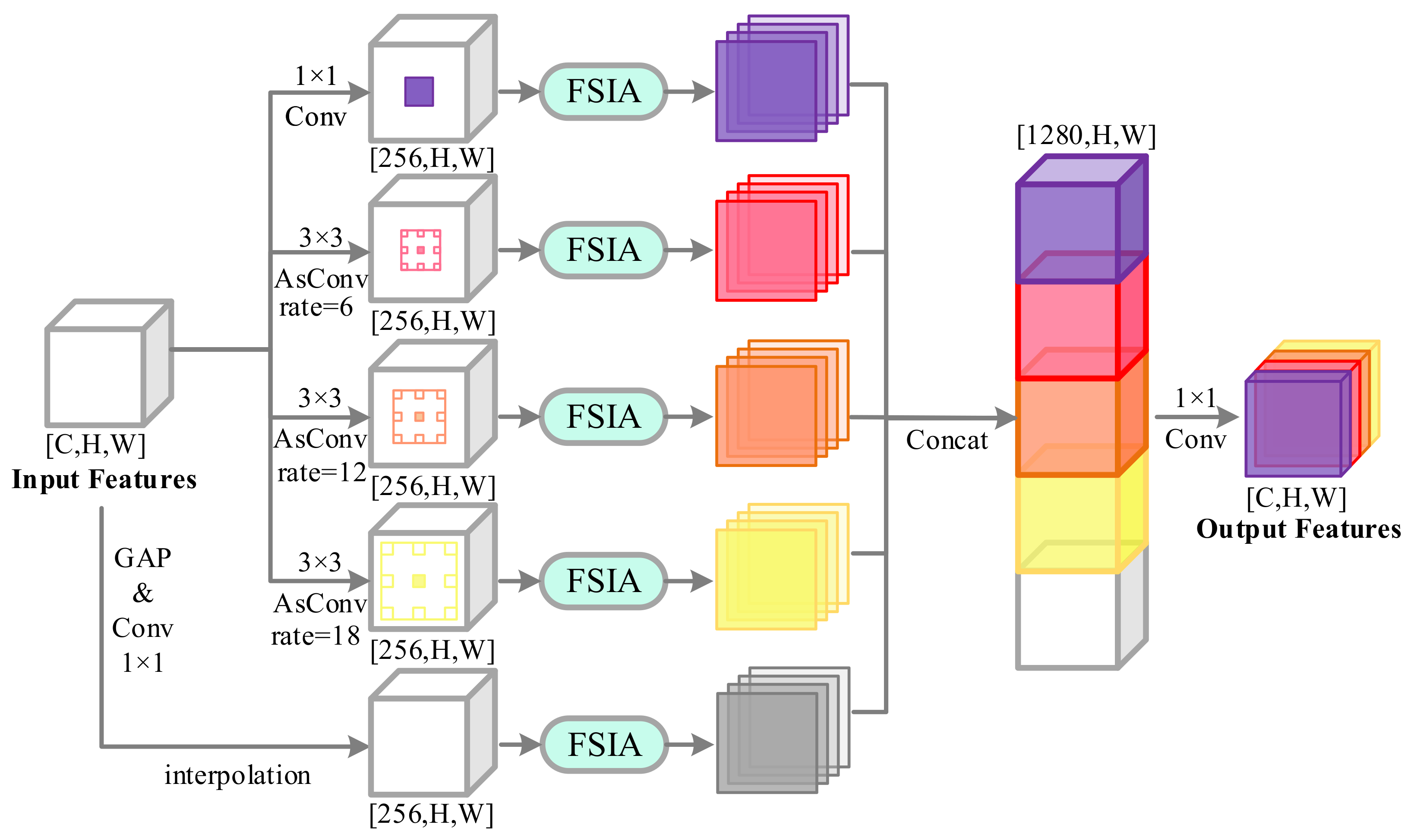 Remotesensing 14 05457 g003