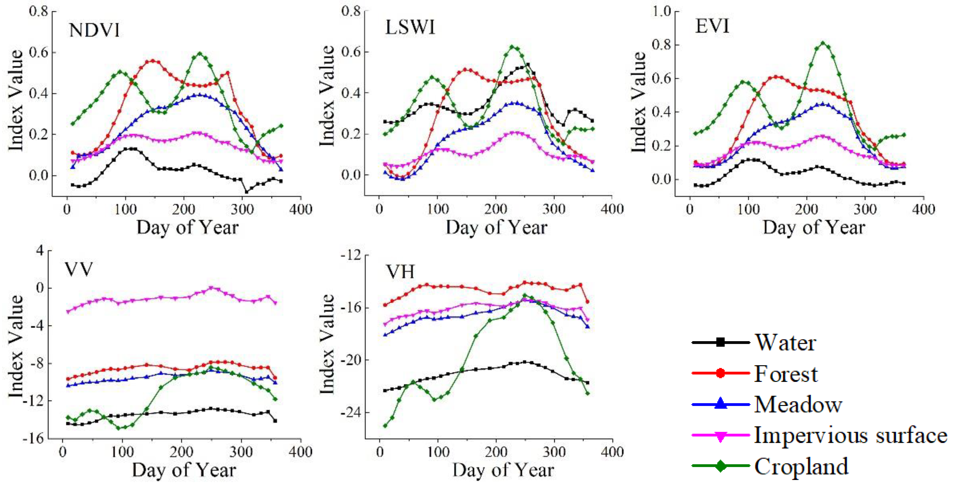 Remotesensing 14 05458 g005
