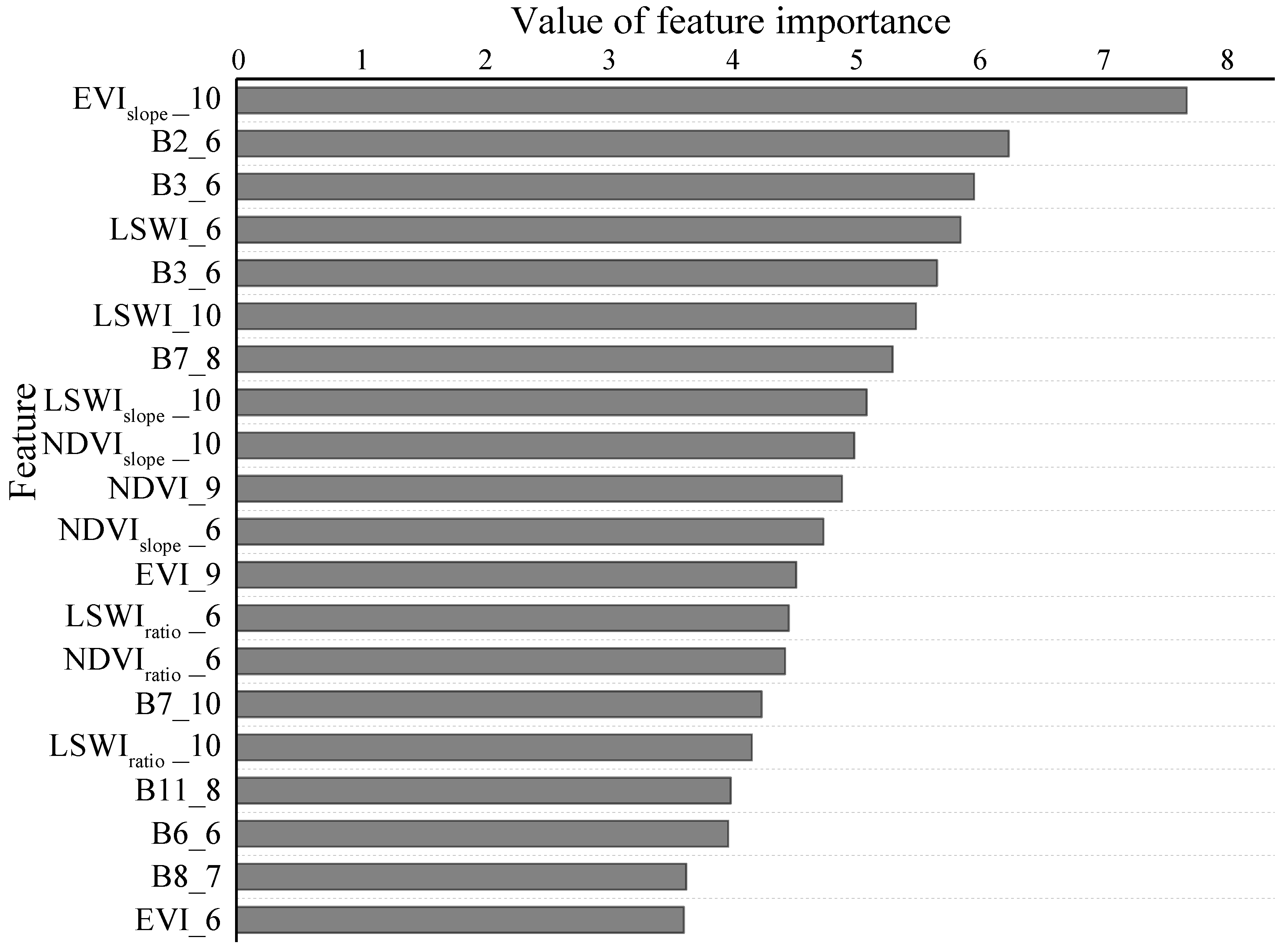 Remotesensing 14 05458 g012