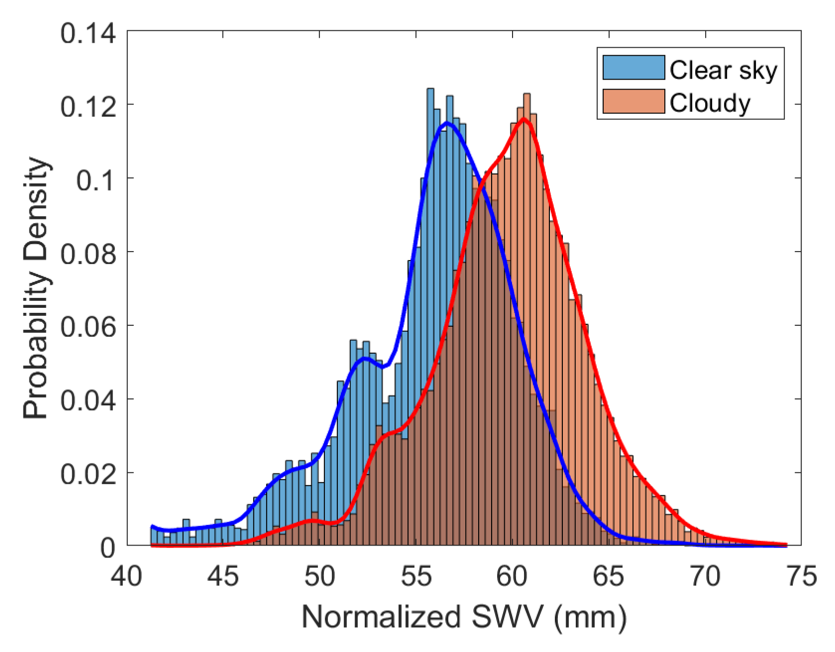 Remotesensing 14 05459 g012 Remotesensing 14 05459 g012
