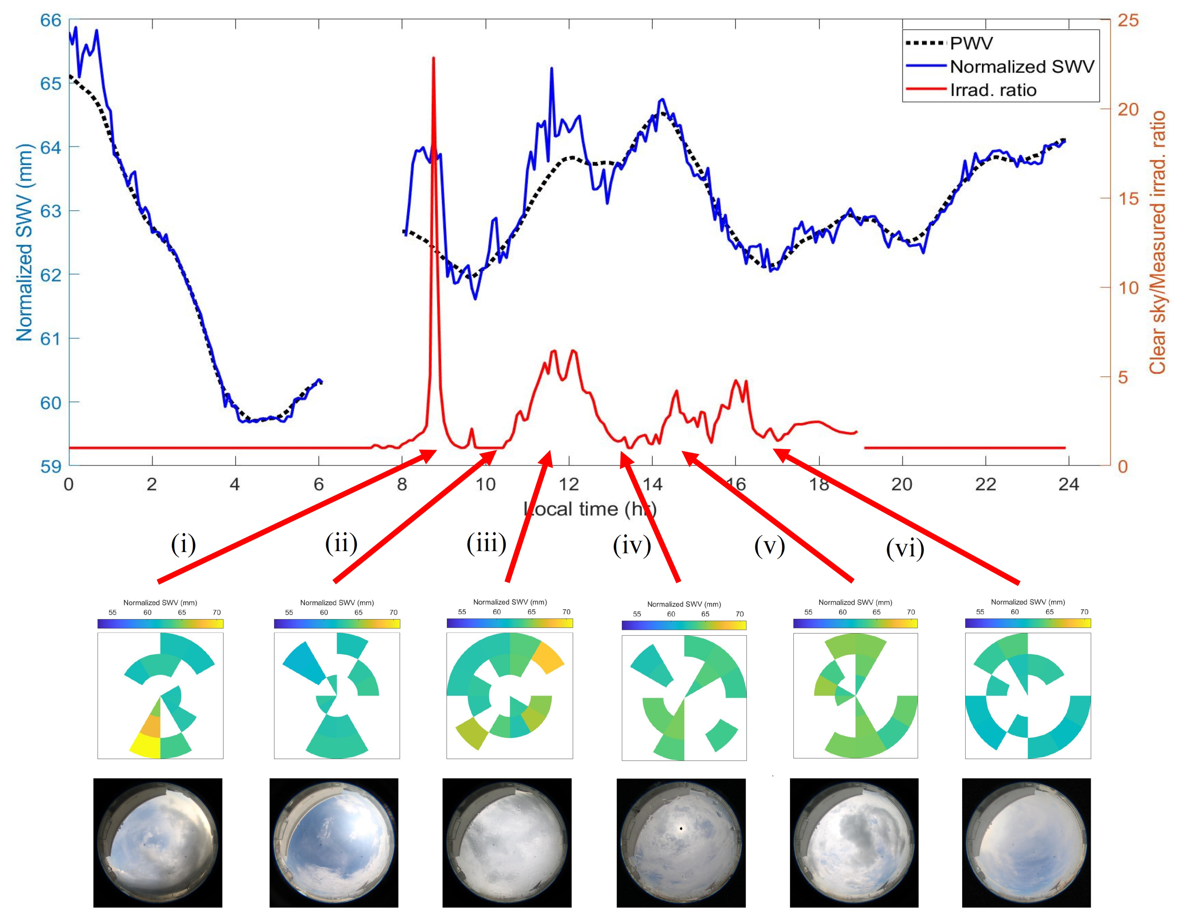 Remotesensing 14 05459 g013 Remotesensing 14 05459 g013