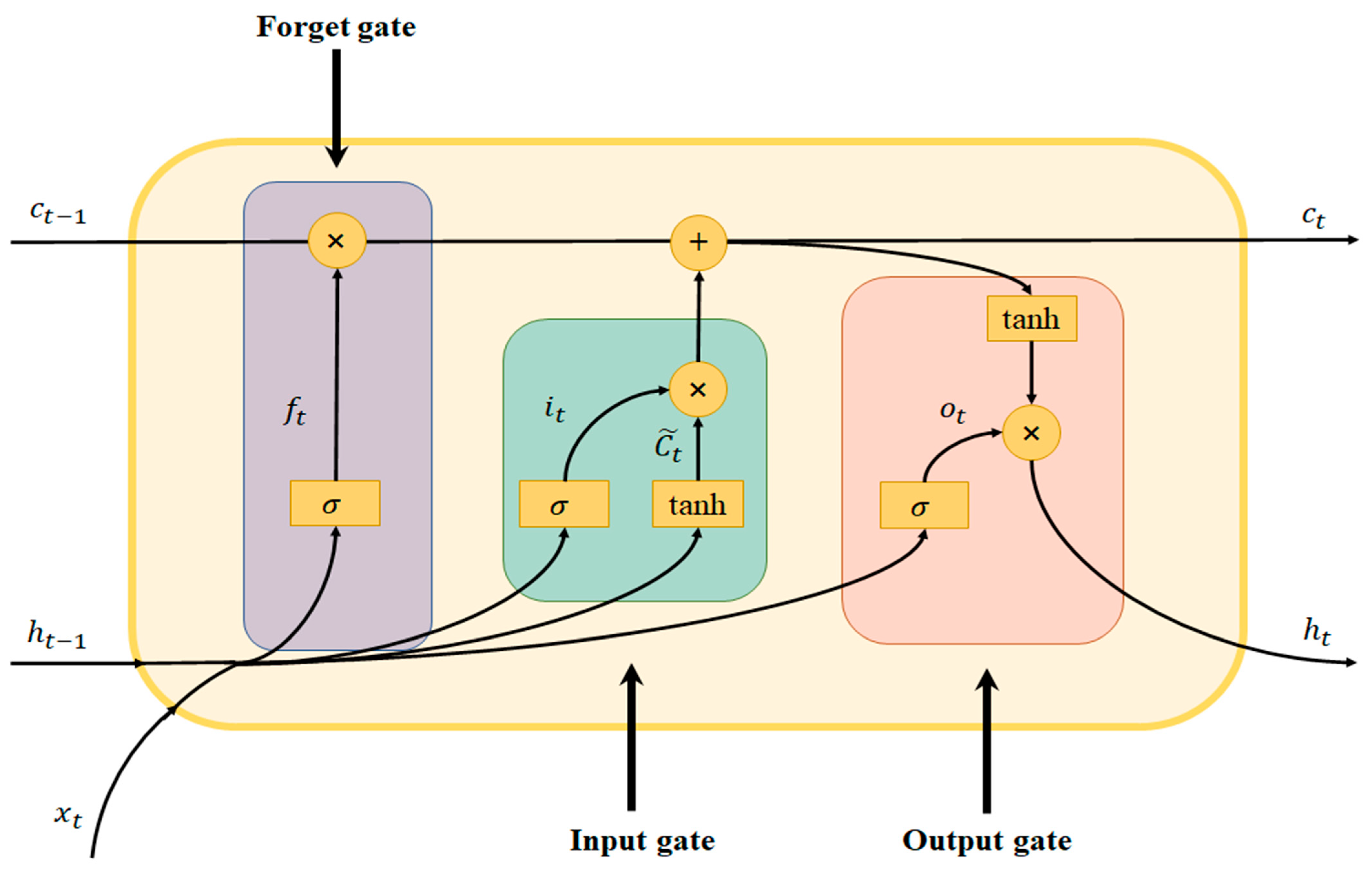 Remotesensing 14 05461 g001 Remotesensing 14 05461 g001