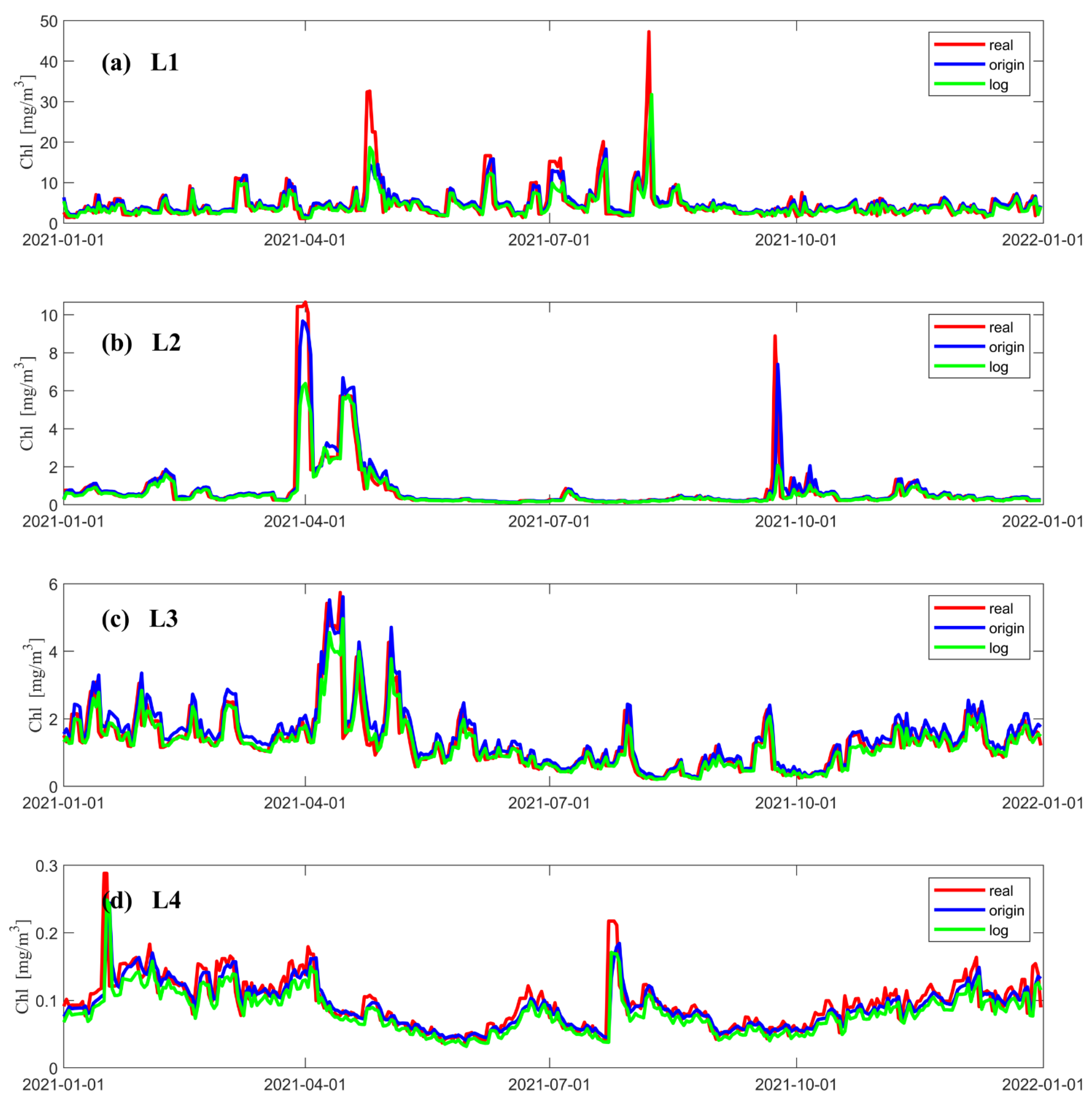 Remotesensing 14 05461 g004 Remotesensing 14 05461 g004