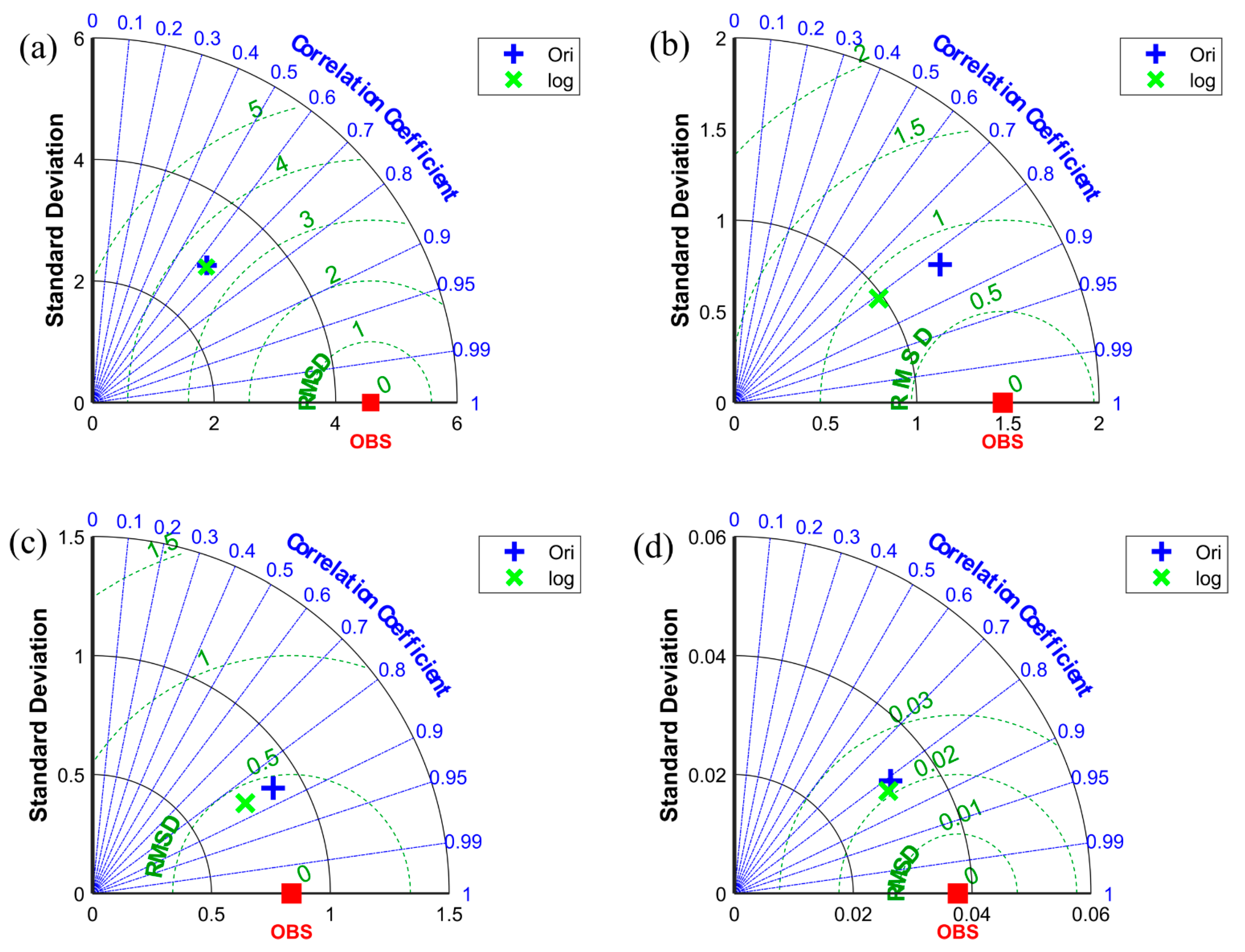 Remotesensing 14 05461 g010 Remotesensing 14 05461 g010