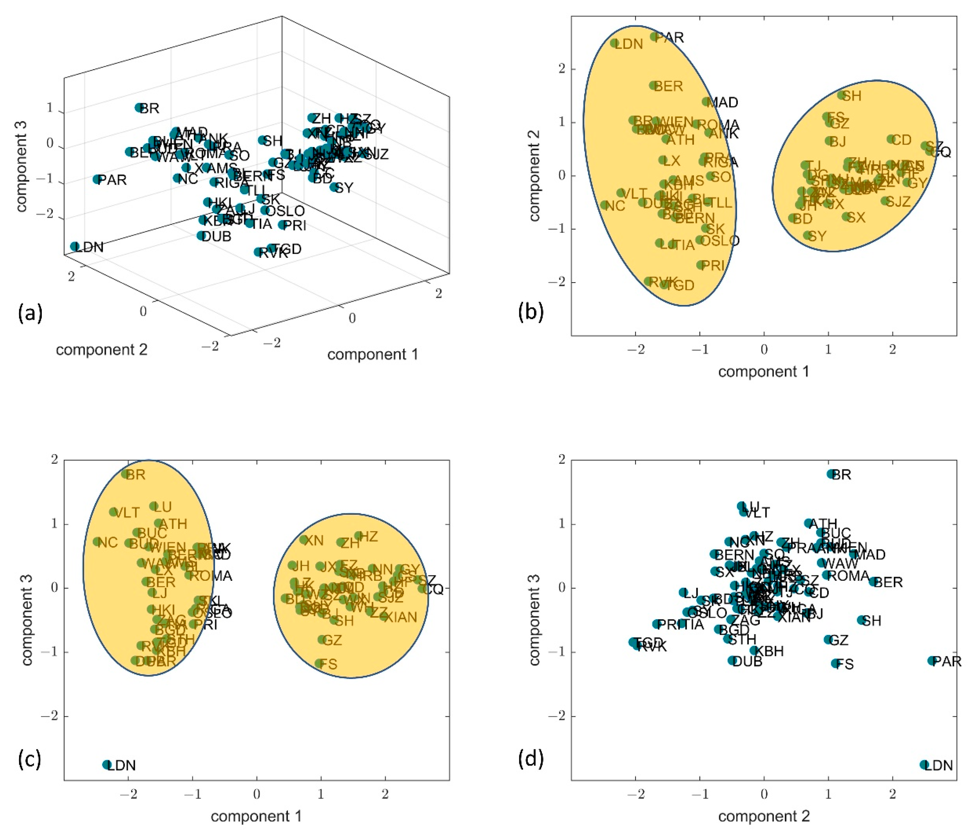 Remotesensing 14 05462 g004 Remotesensing 14 05462 g004