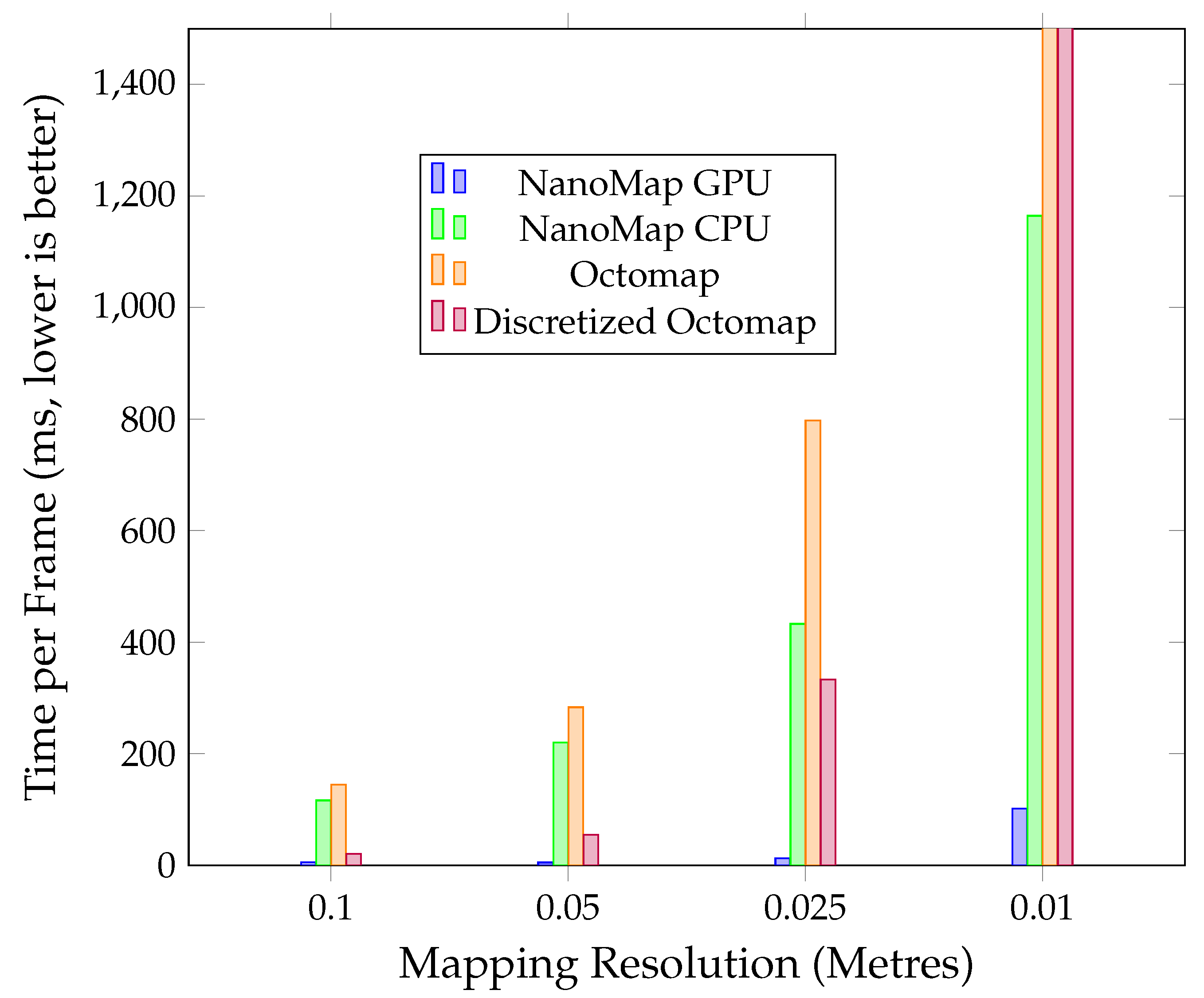 Remotesensing 14 05463 g005