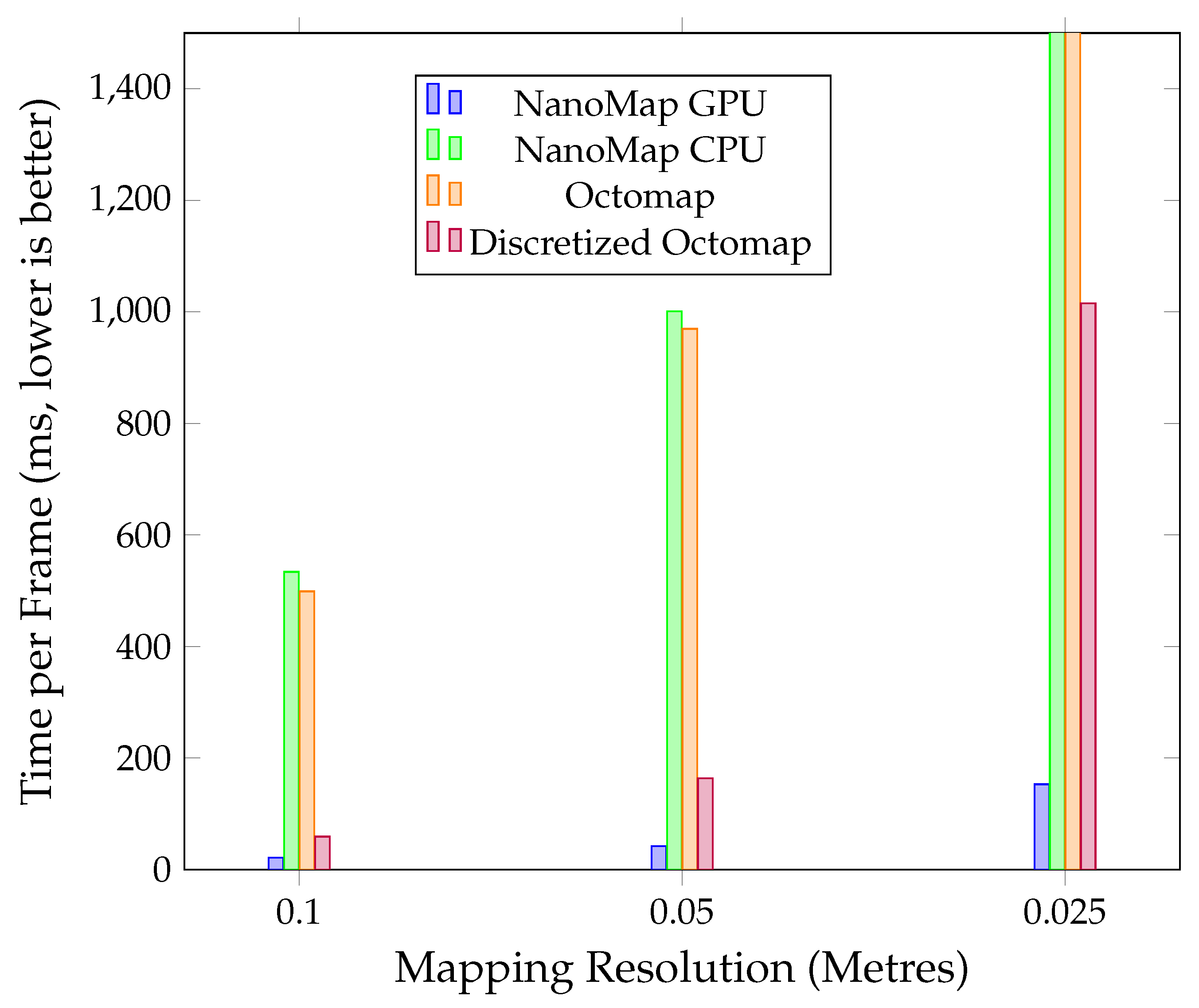 Remotesensing 14 05463 g007