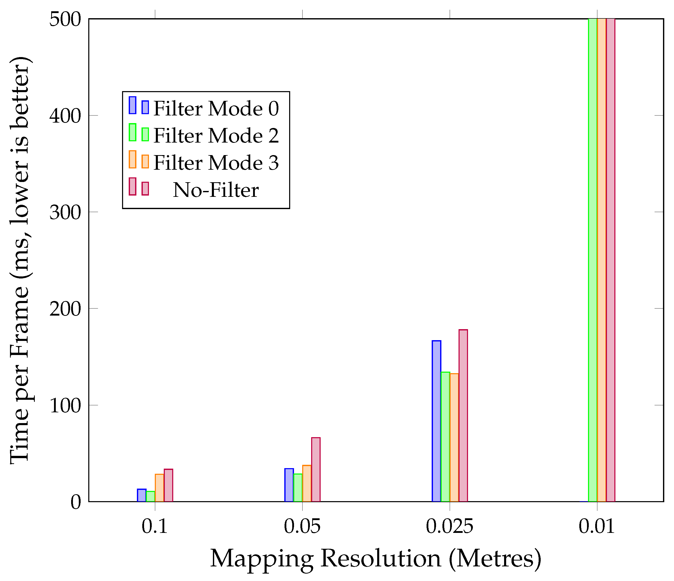 Remotesensing 14 05463 g008