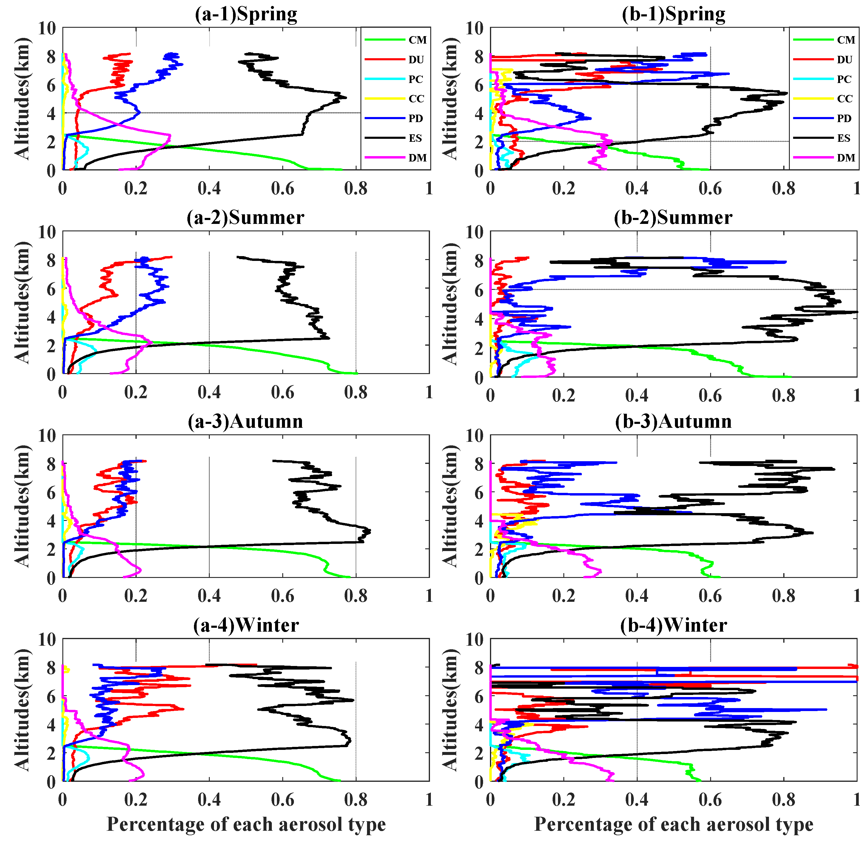 Remotesensing 14 05464 g005 Remotesensing 14 05464 g005