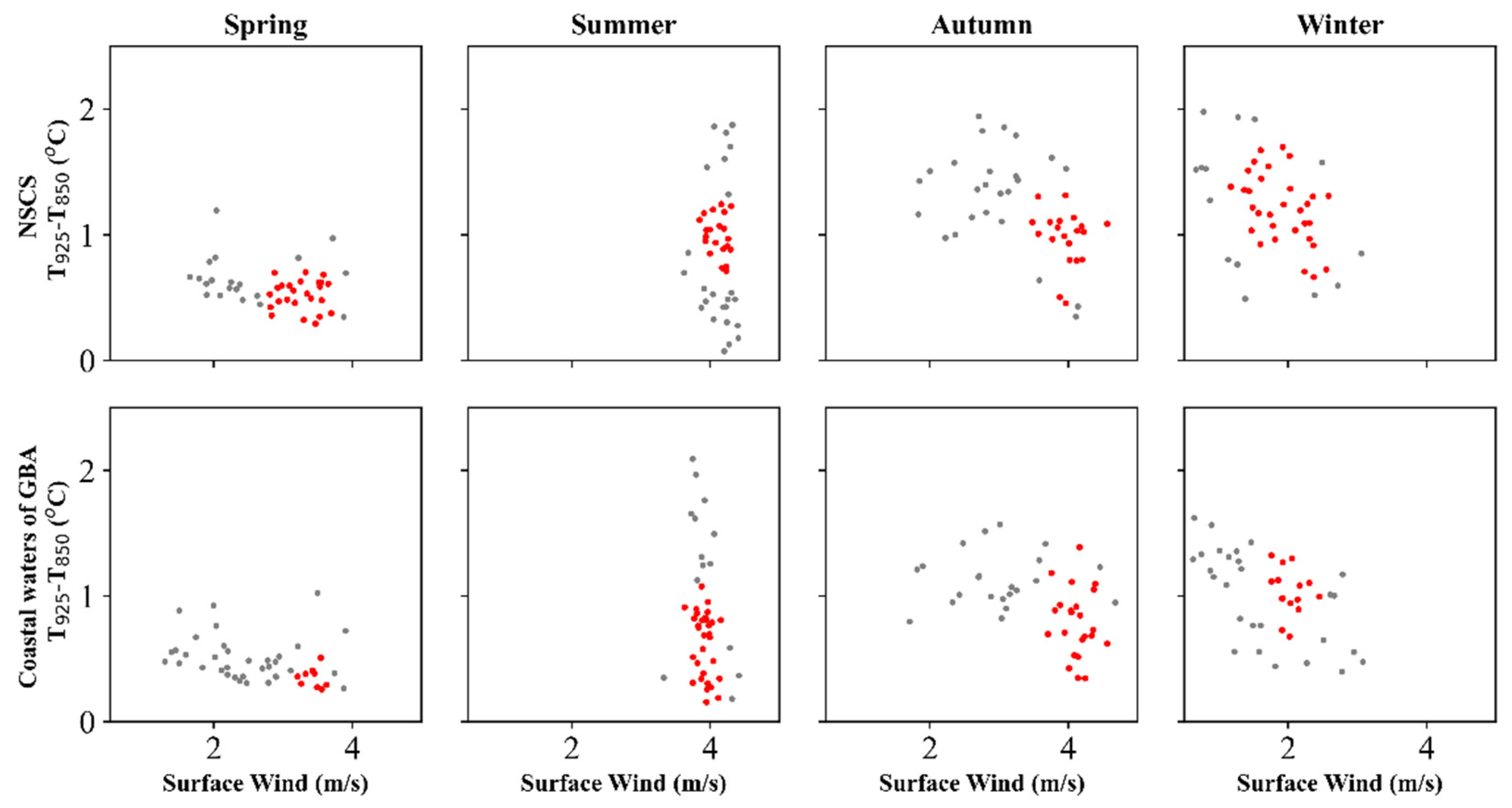 Remotesensing 14 05464 g009 Remotesensing 14 05464 g009
