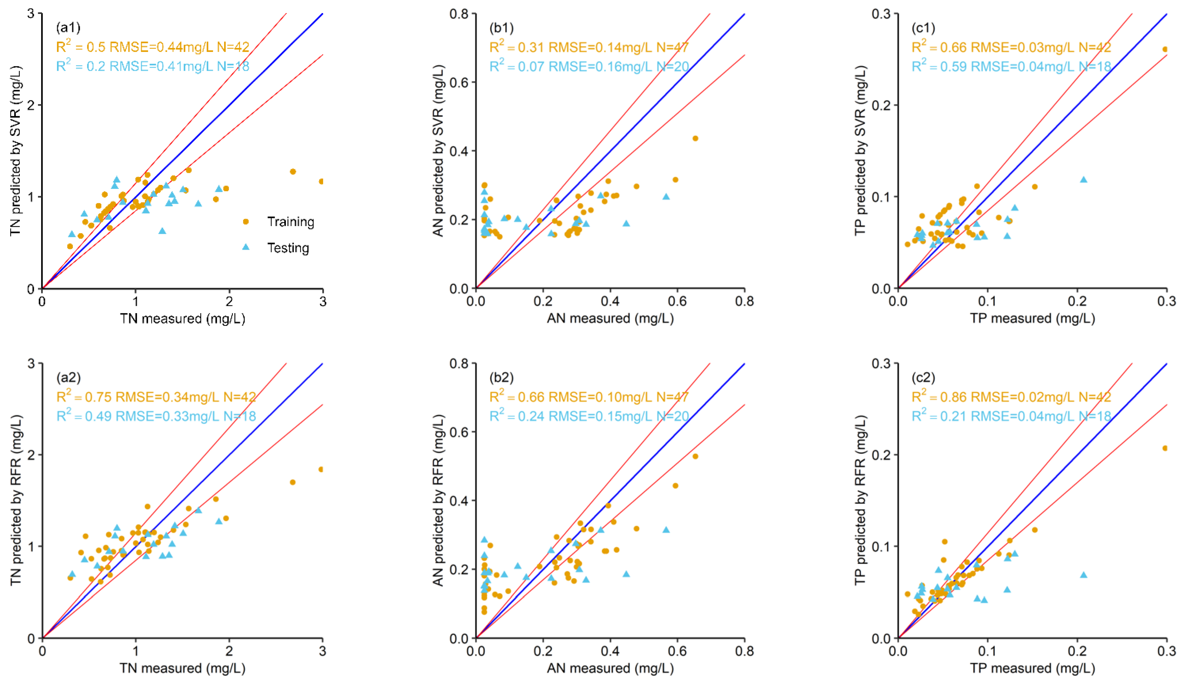 Remotesensing 14 05466 g002a Remotesensing 14 05466 g002a