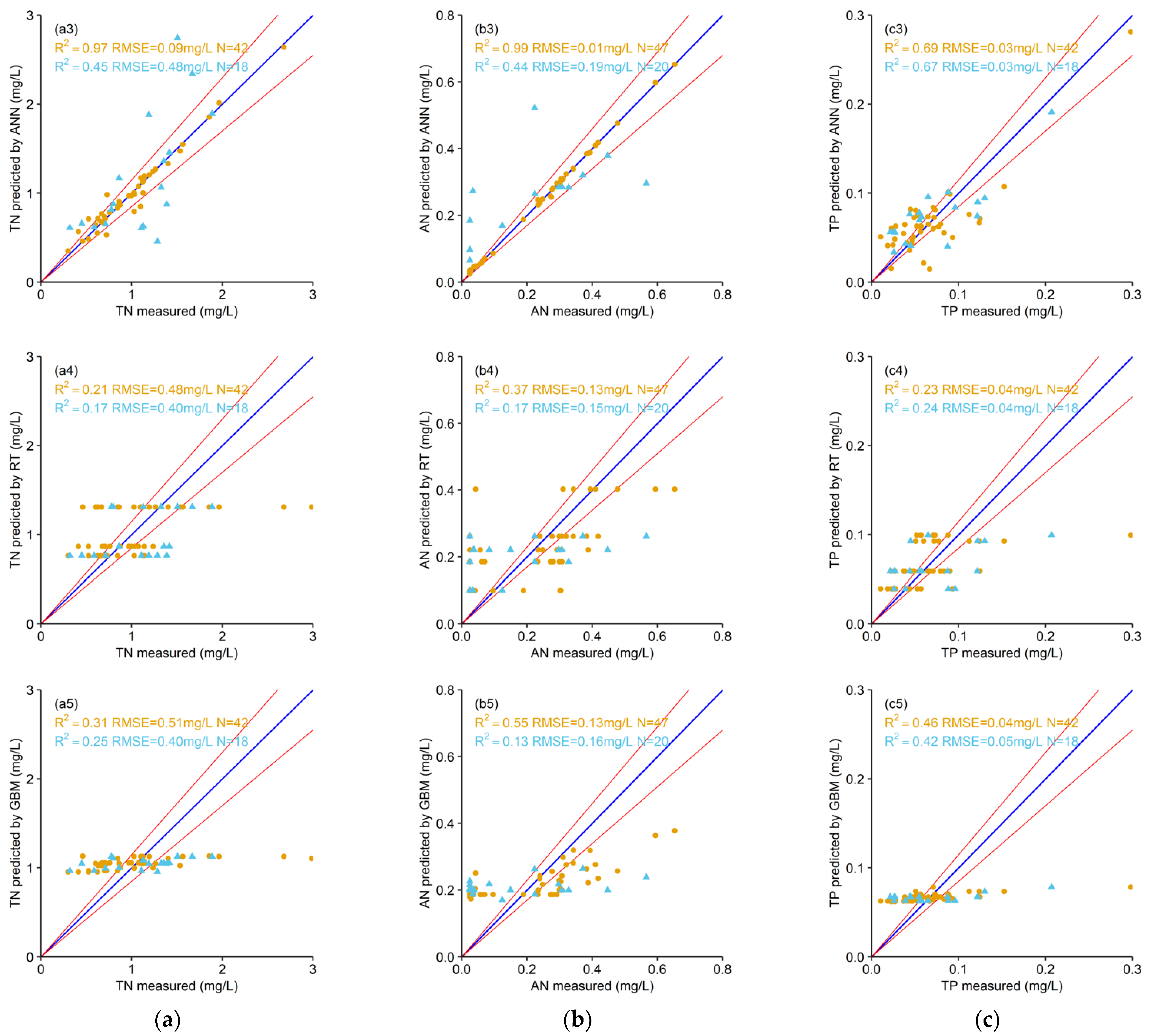 Remotesensing 14 05466 g002b Remotesensing 14 05466 g002b
