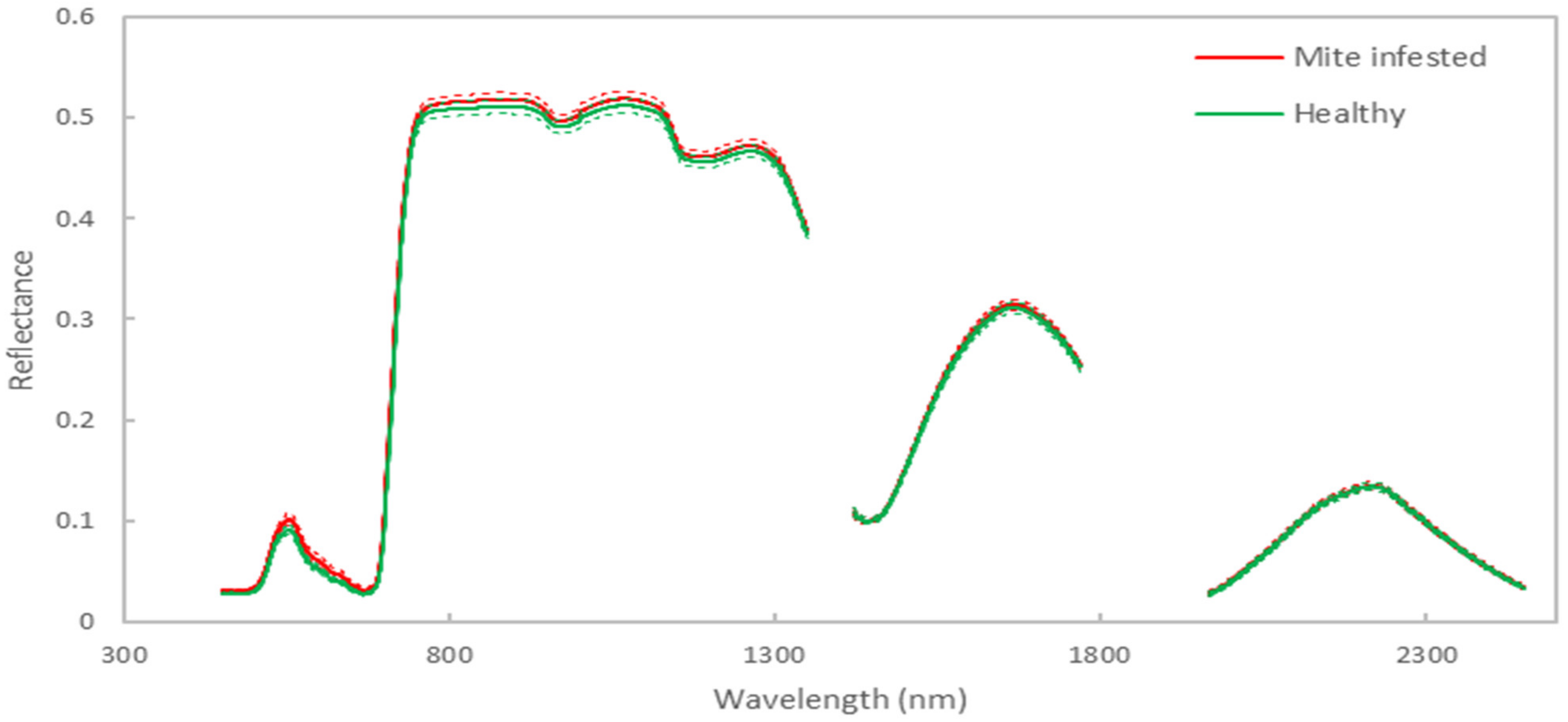 Remotesensing 14 05467 g004 Remotesensing 14 05467 g004