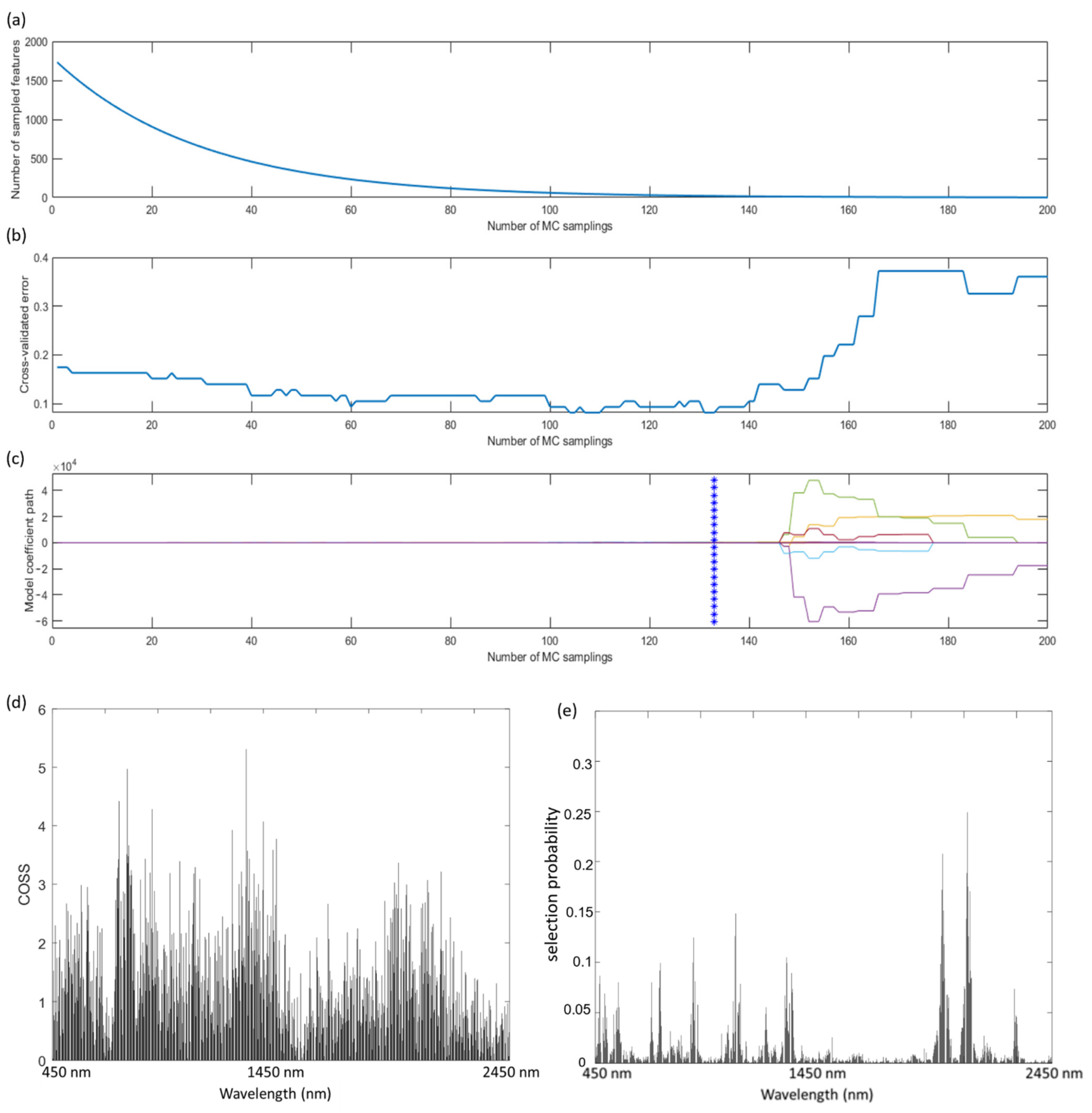 Remotesensing 14 05467 g005 Remotesensing 14 05467 g005