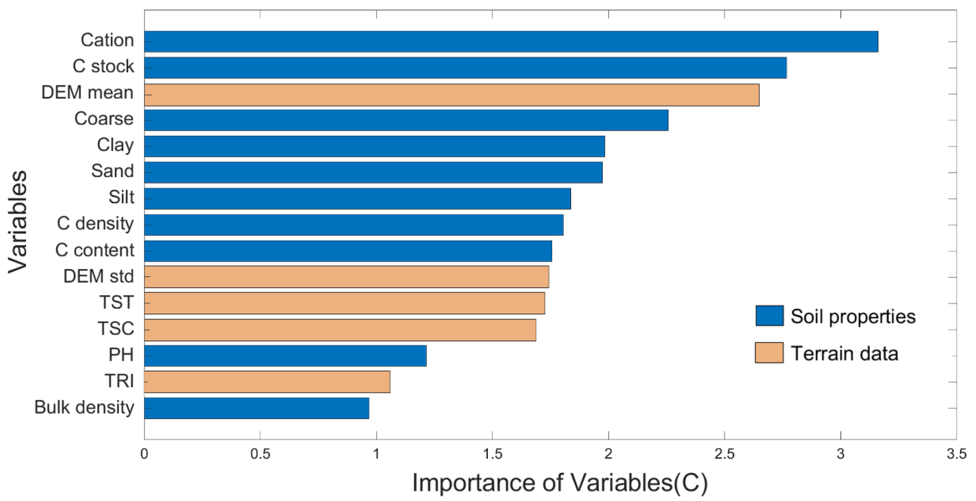 Remotesensing 14 05468 g004 Remotesensing 14 05468 g004