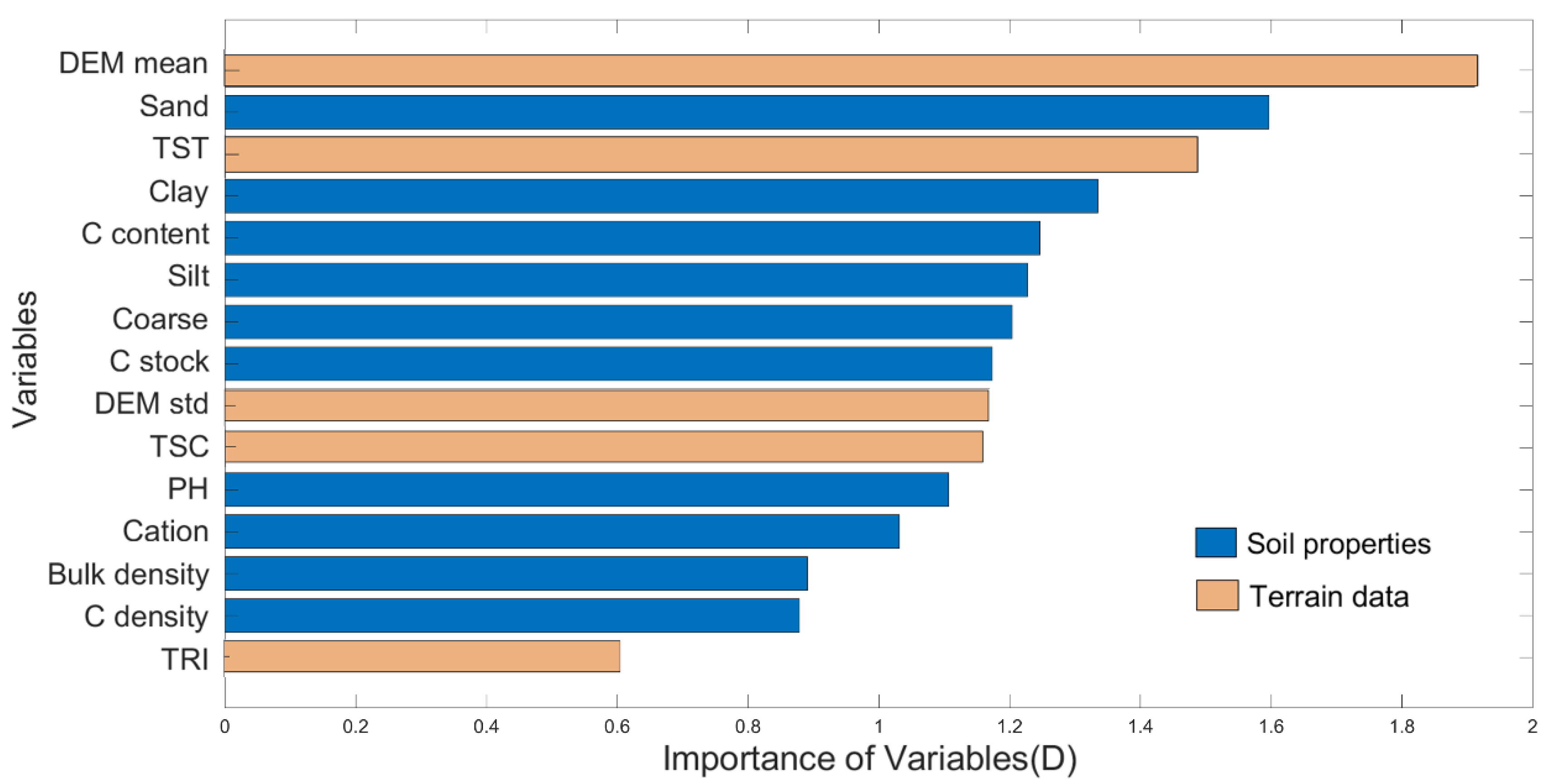 Remotesensing 14 05468 g006 Remotesensing 14 05468 g006