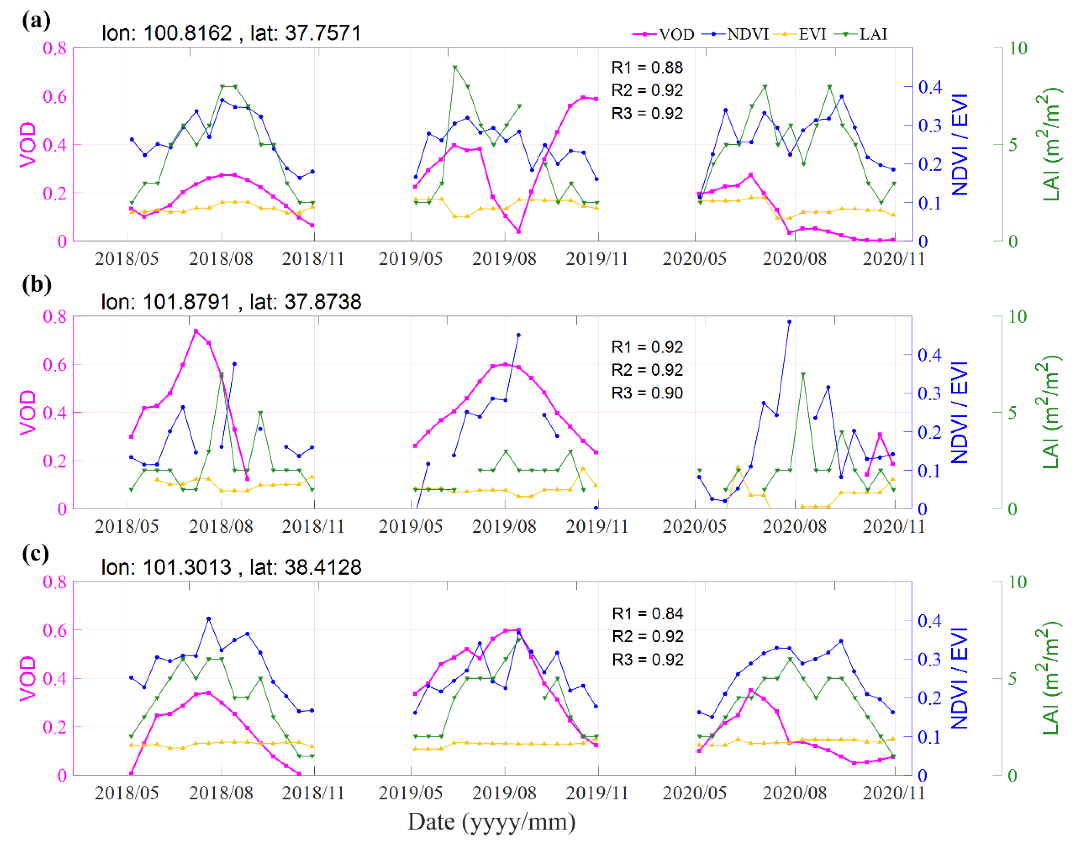 Remotesensing 14 05468 g008 Remotesensing 14 05468 g008