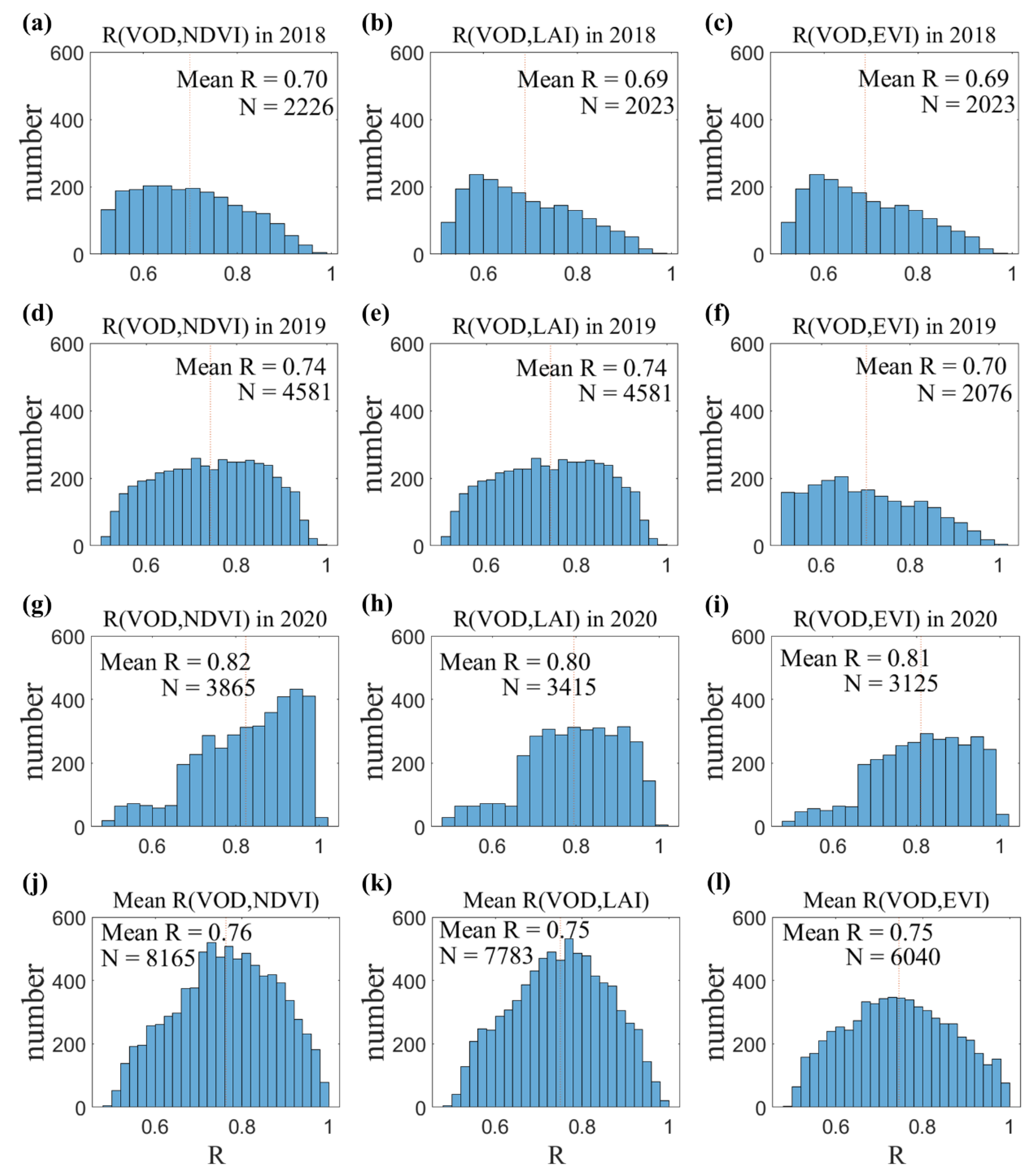 Remote Sensing | Free Full-Text | Retrieval of High-Resolution 