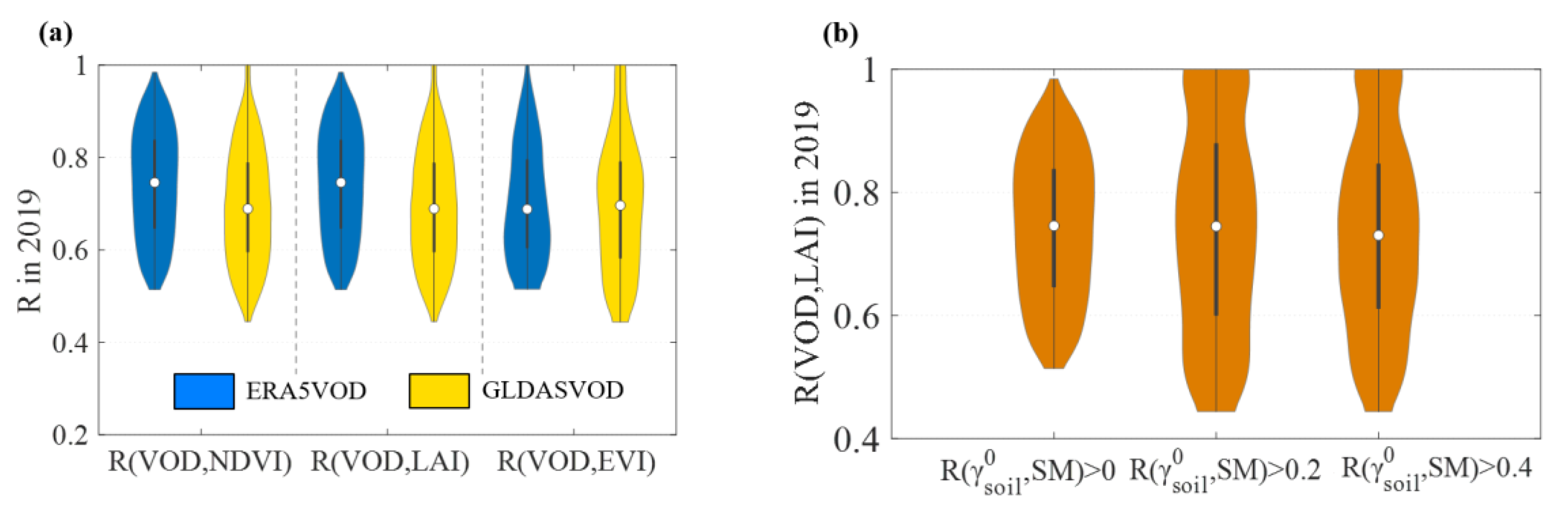 Remotesensing 14 05468 g013 Remotesensing 14 05468 g013
