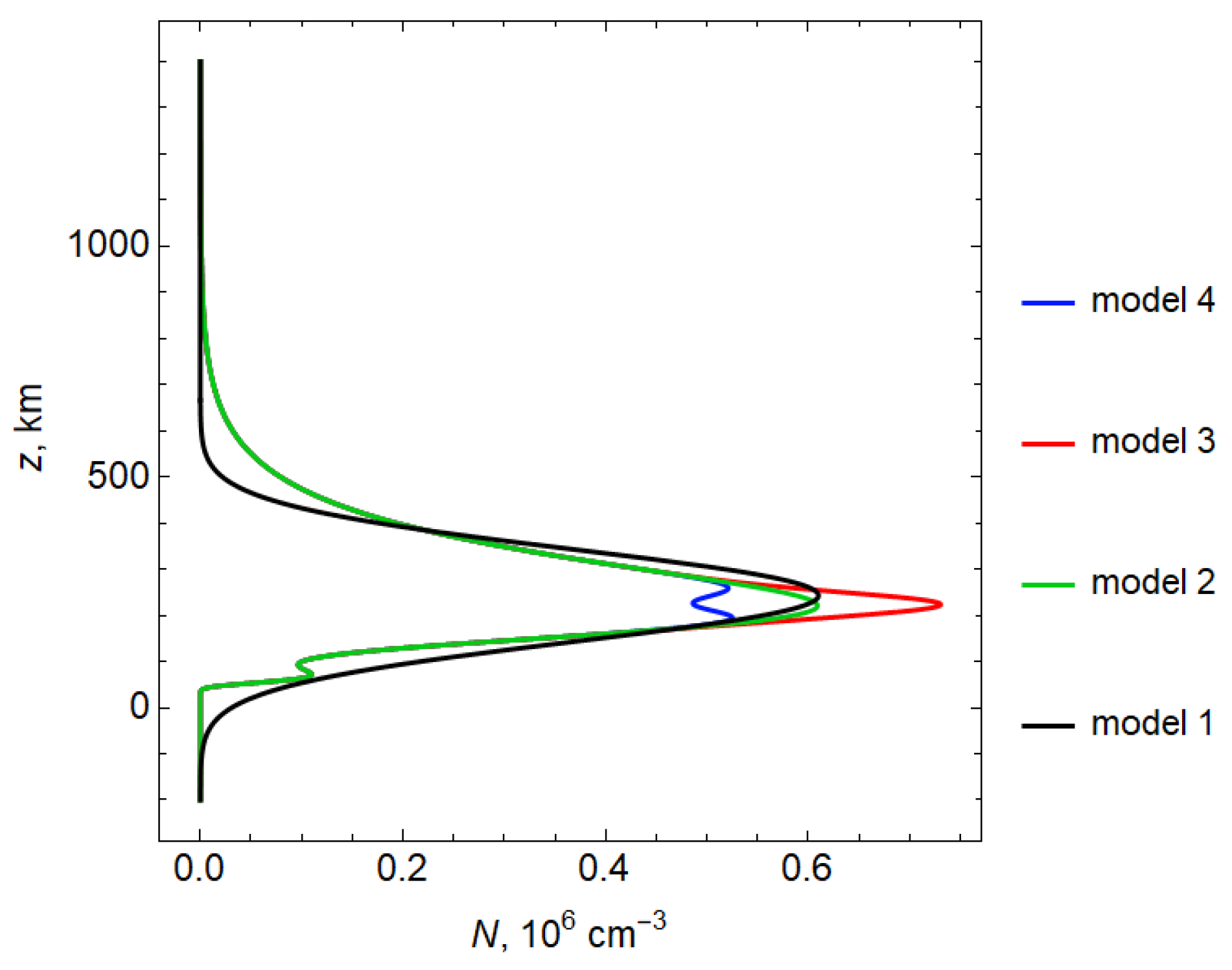 Remotesensing 14 05469 g002