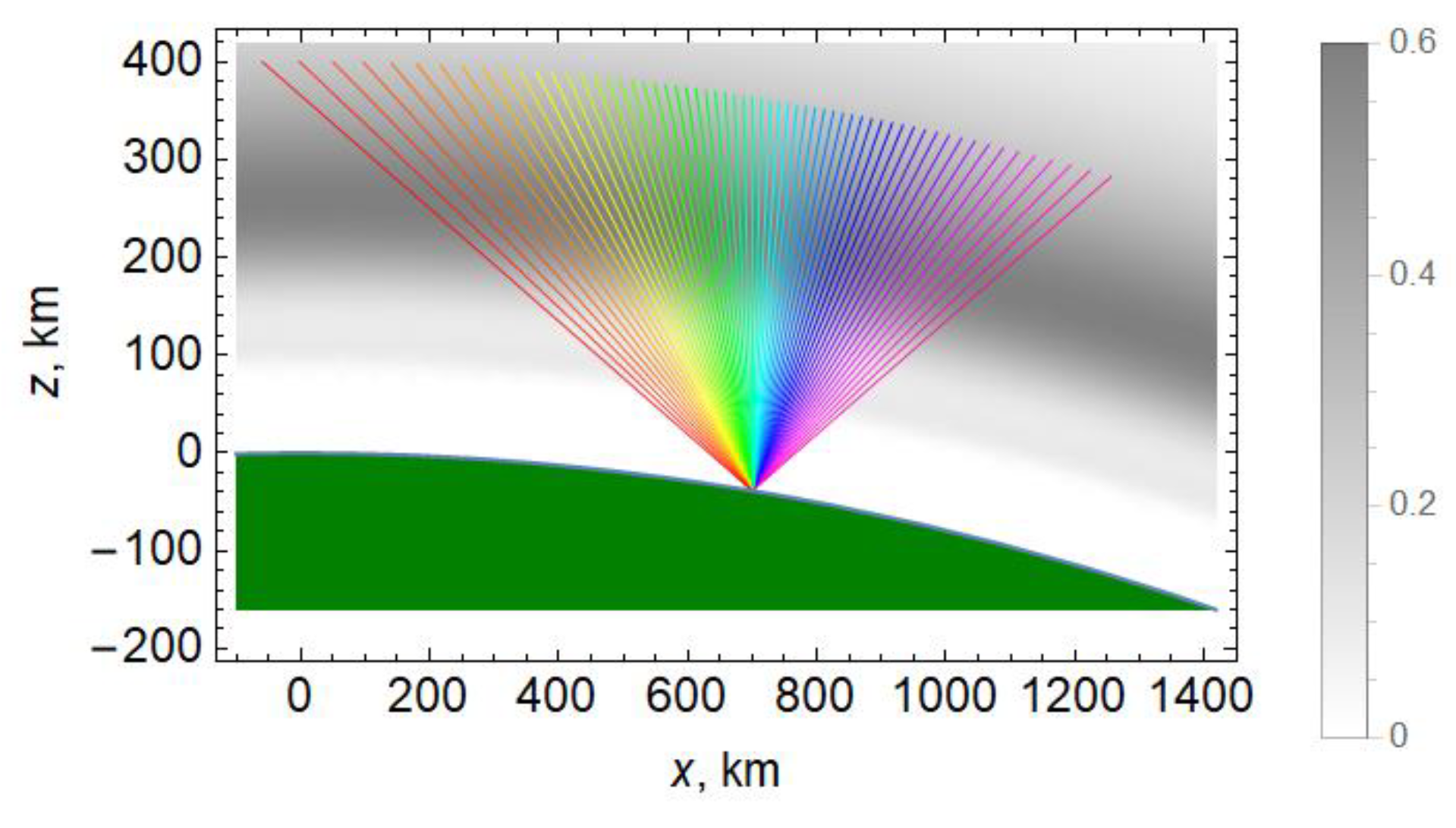 Remotesensing 14 05469 g003