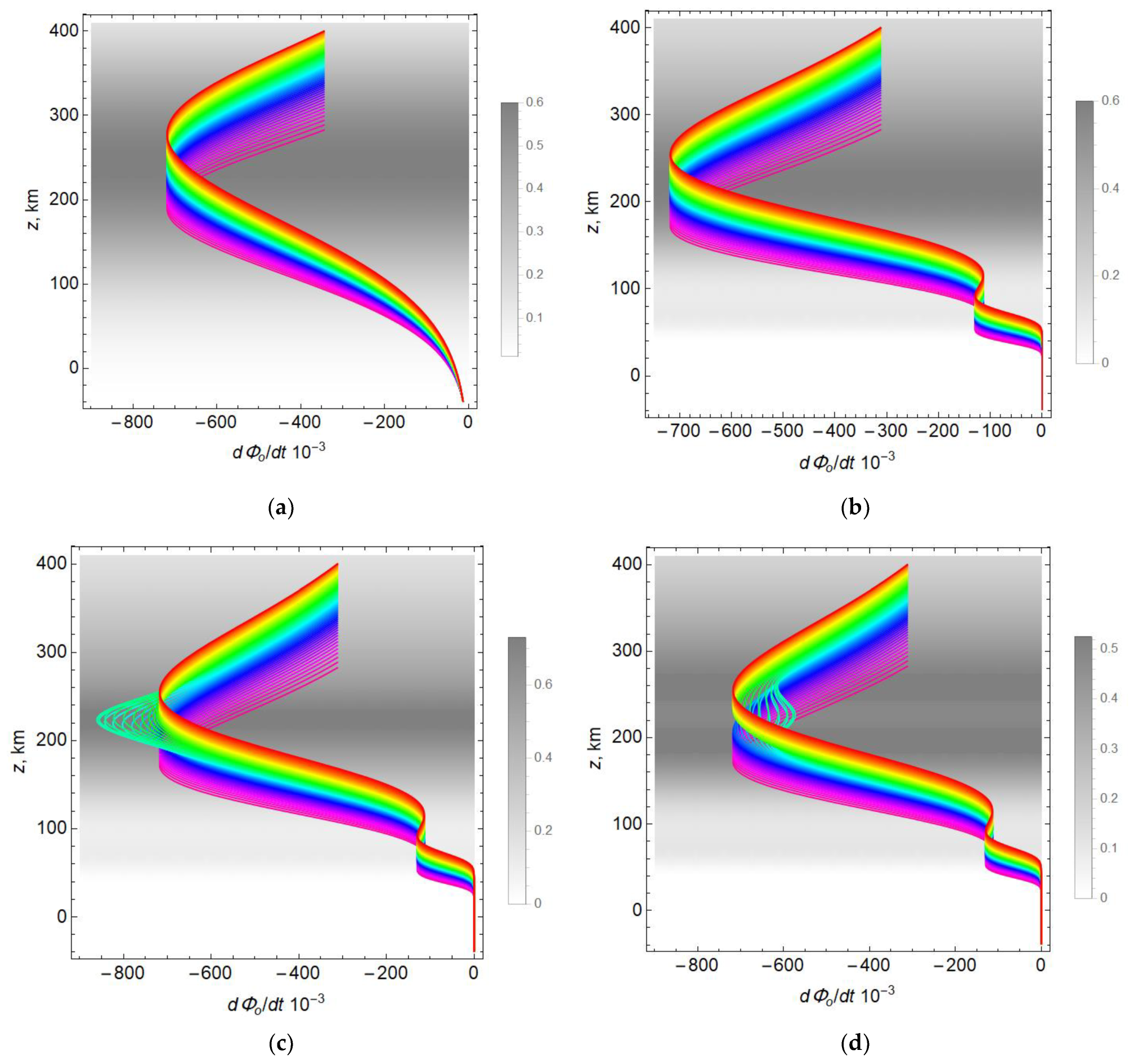 Remotesensing 14 05469 g005