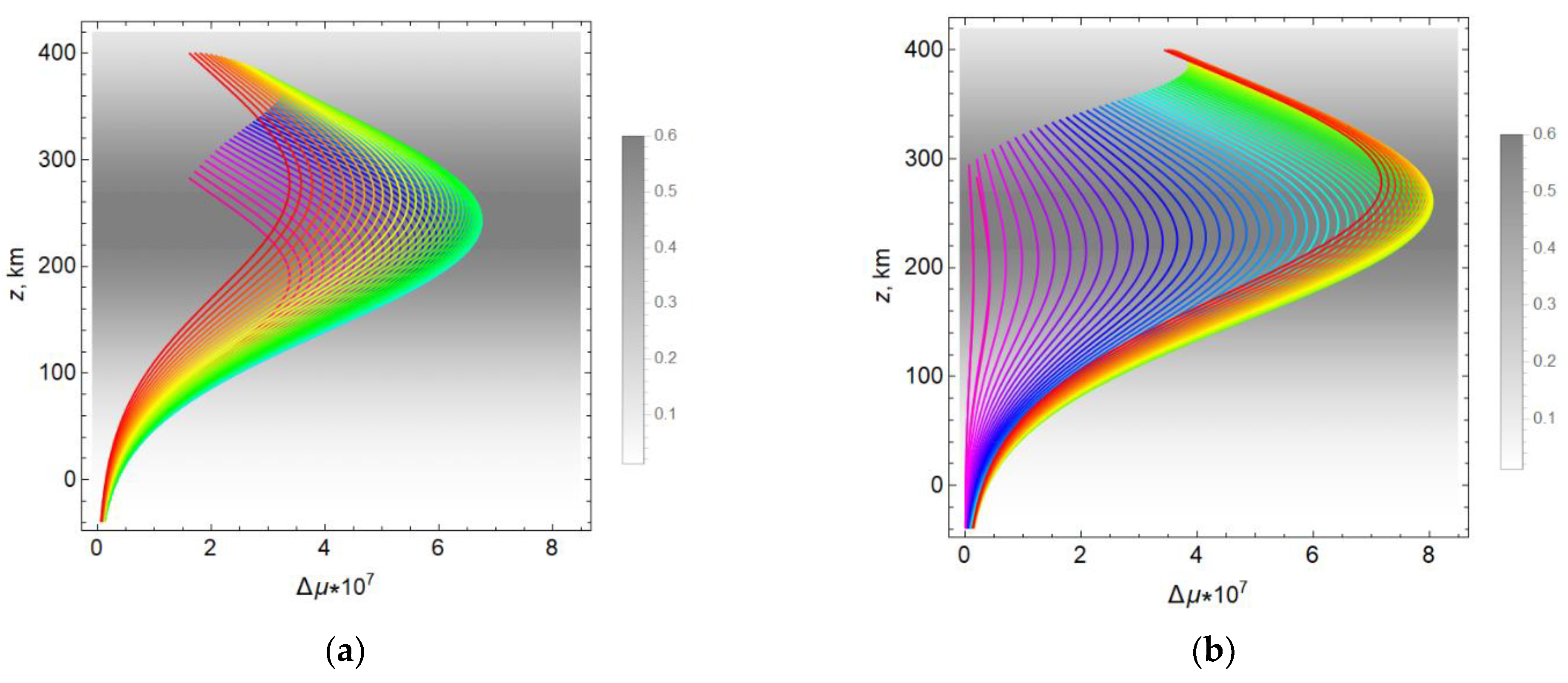 Remotesensing 14 05469 g009