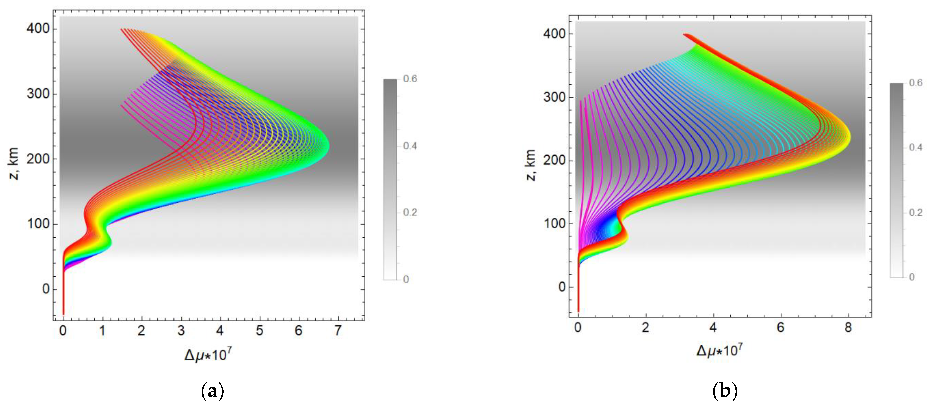 Remotesensing 14 05469 g010