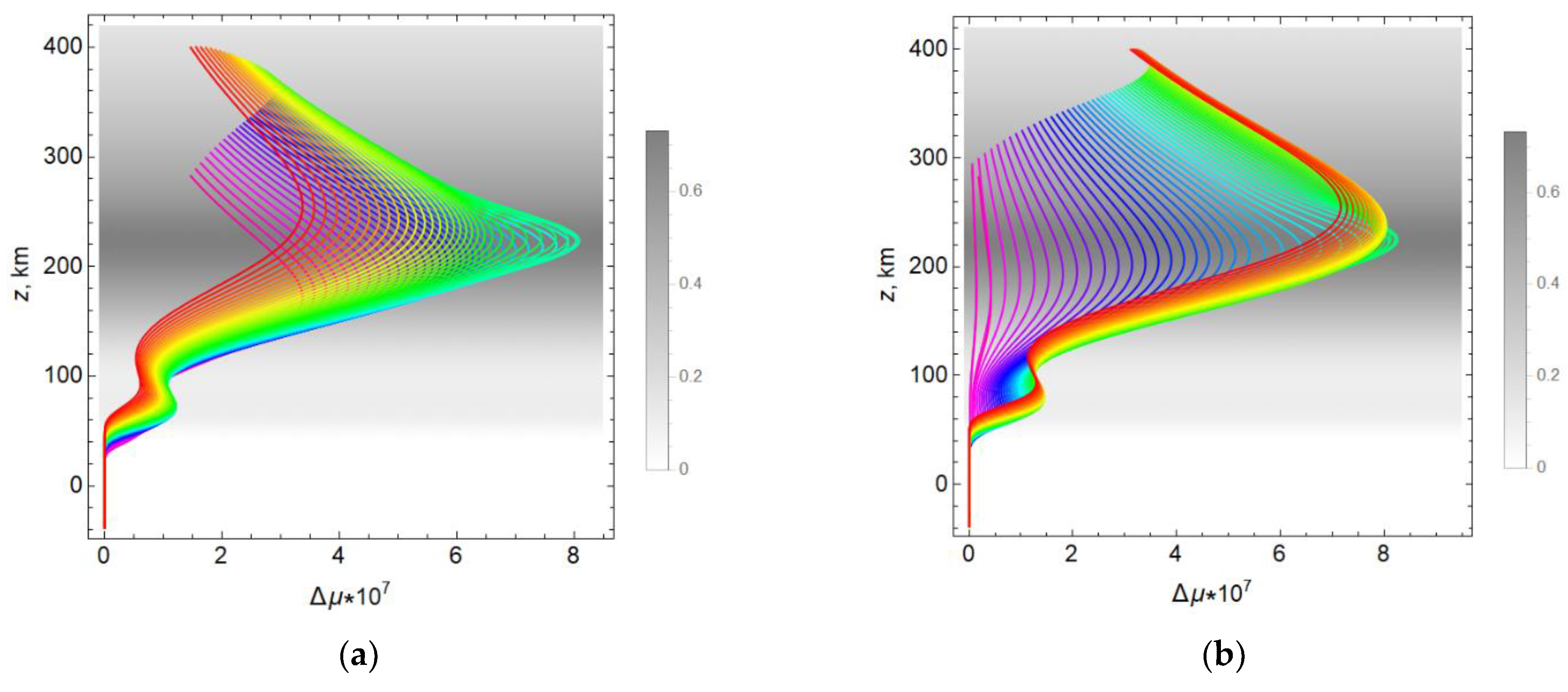 Remotesensing 14 05469 g011