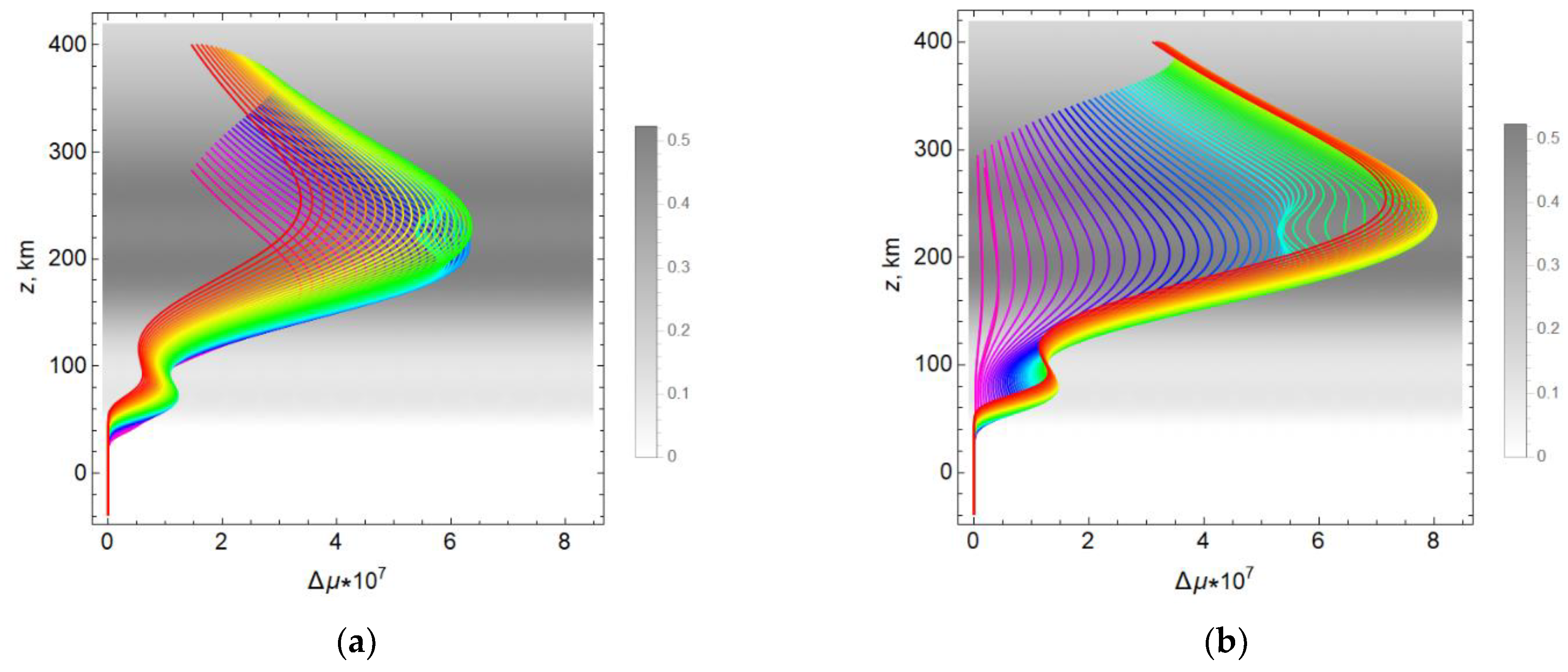 Remotesensing 14 05469 g012