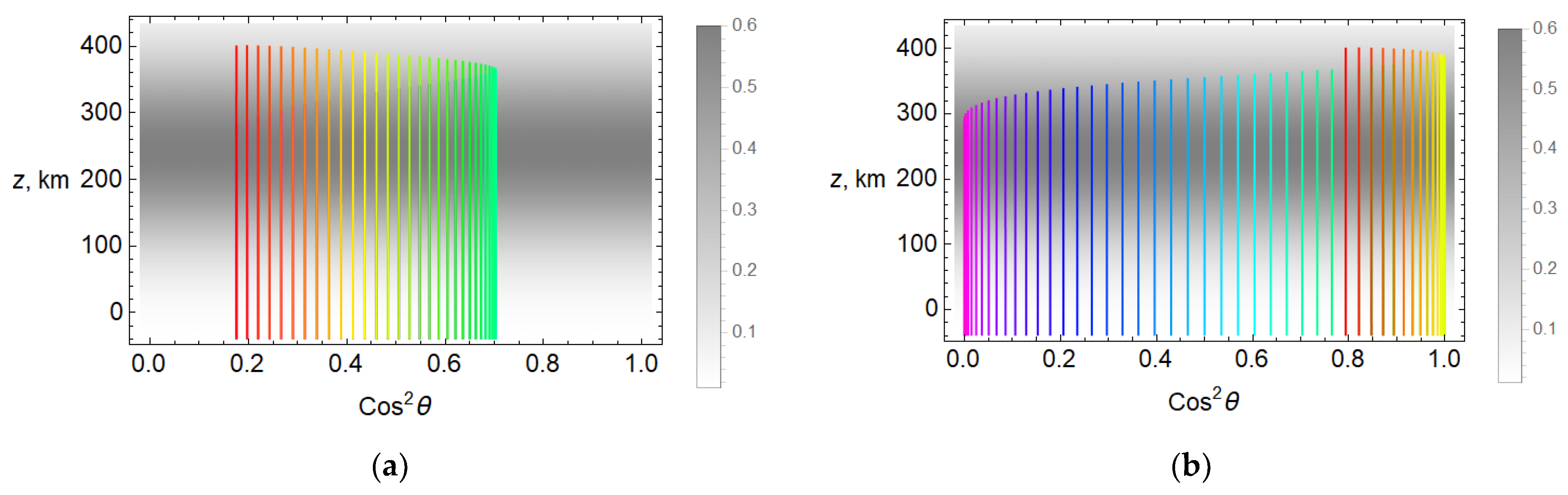 Remotesensing 14 05469 g013