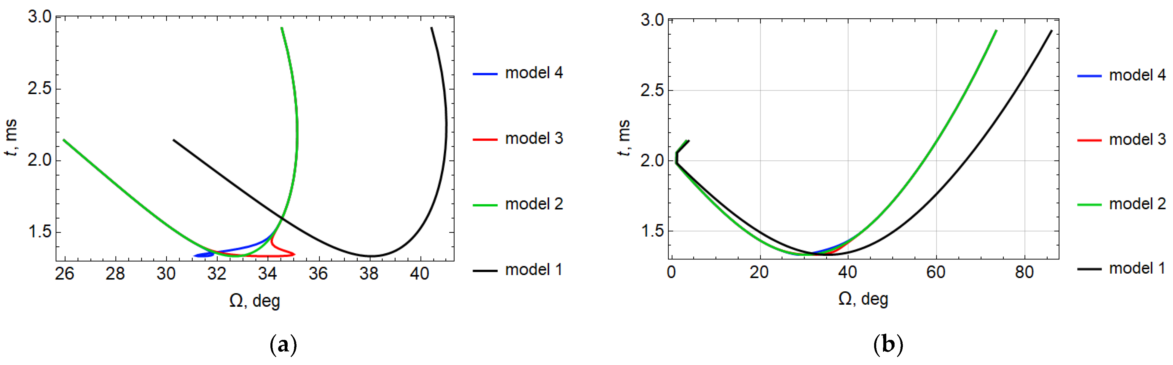 Remotesensing 14 05469 g014