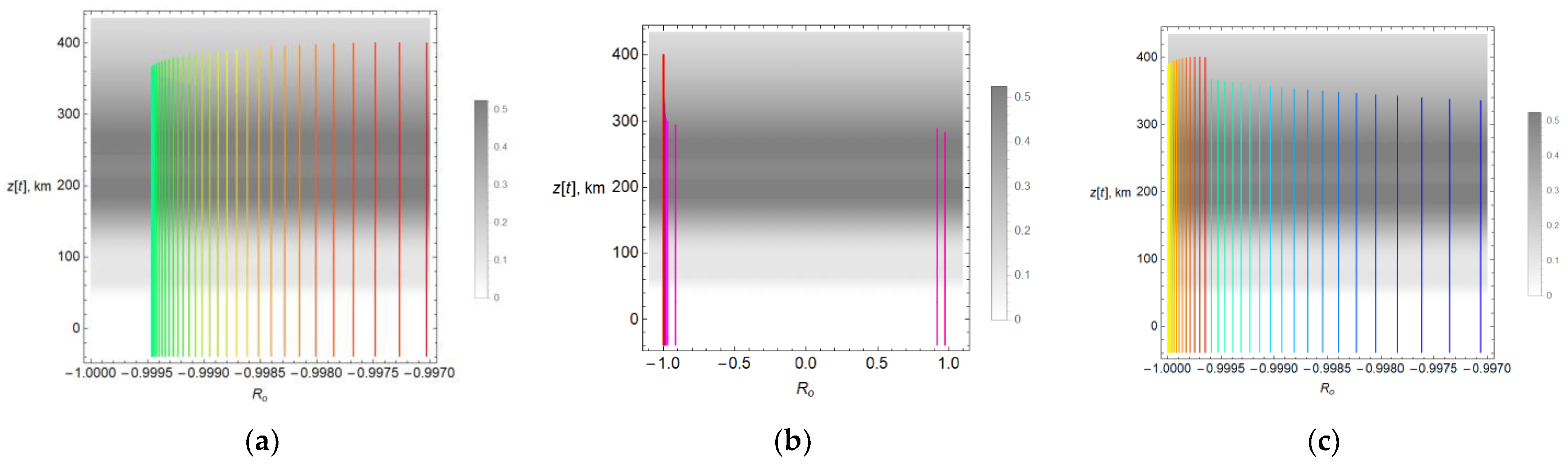 Remotesensing 14 05469 g017