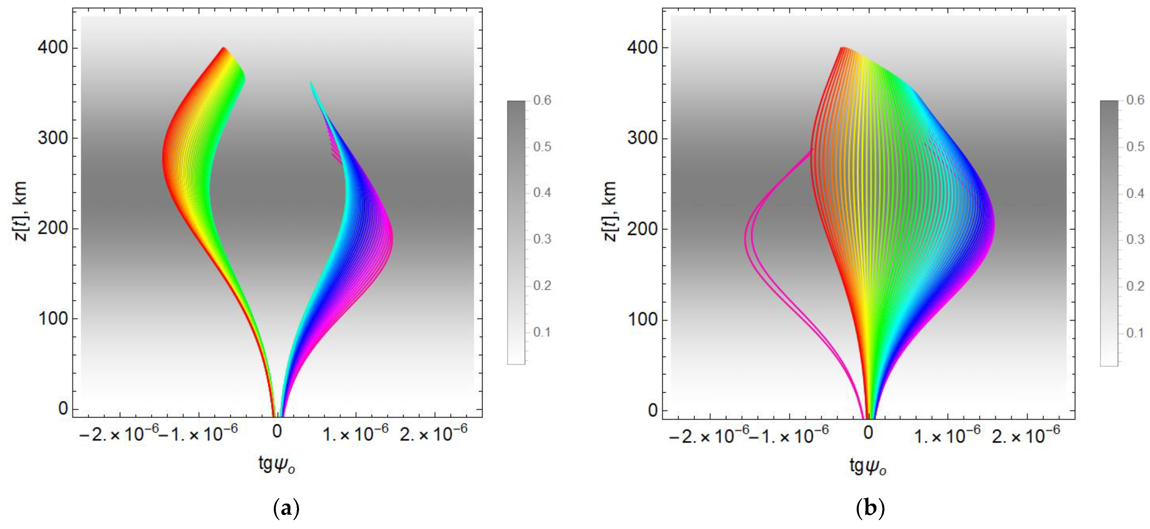 Remotesensing 14 05469 g019