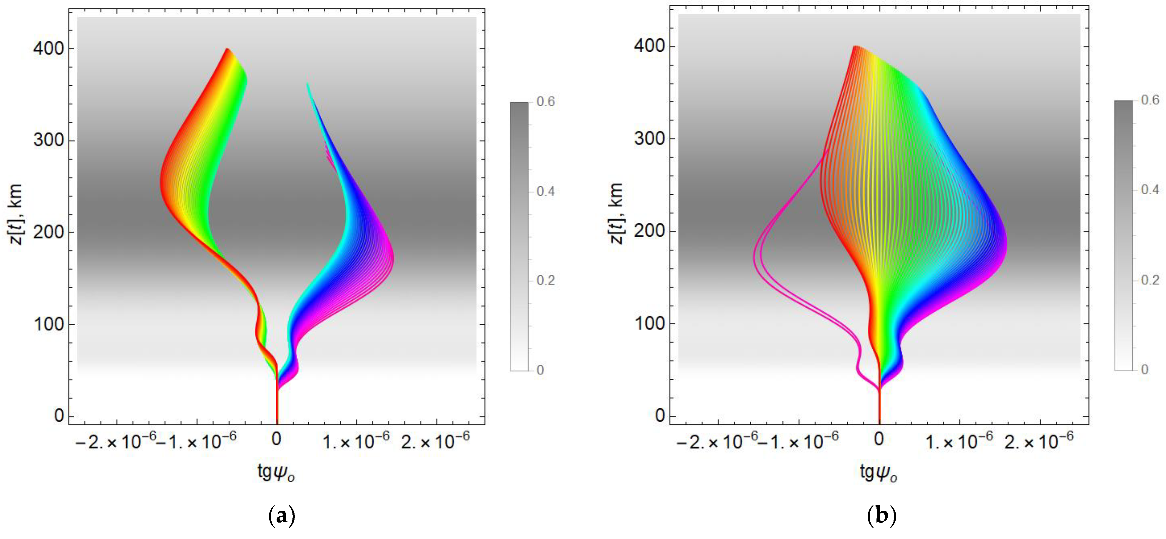 Remotesensing 14 05469 g020