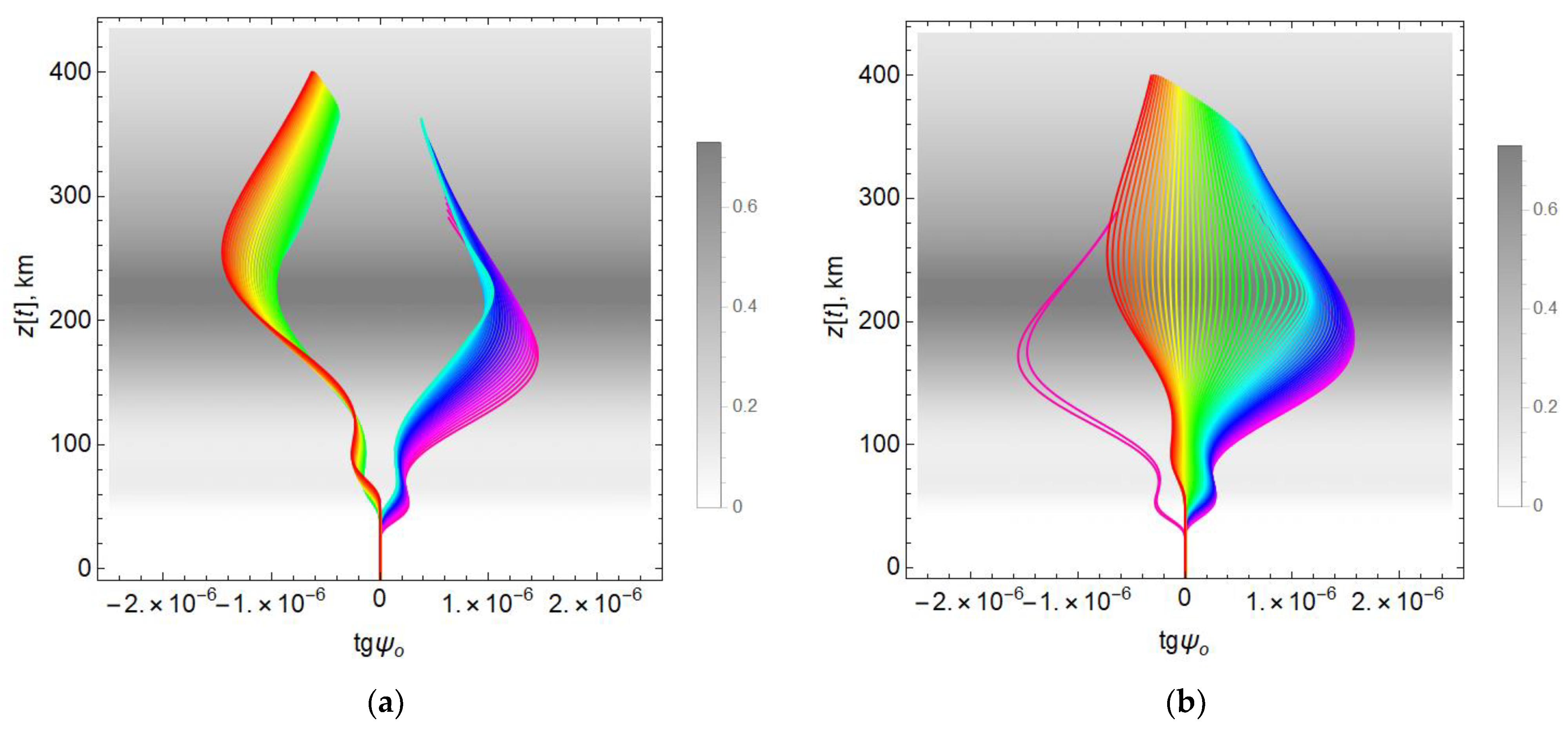 Remotesensing 14 05469 g021
