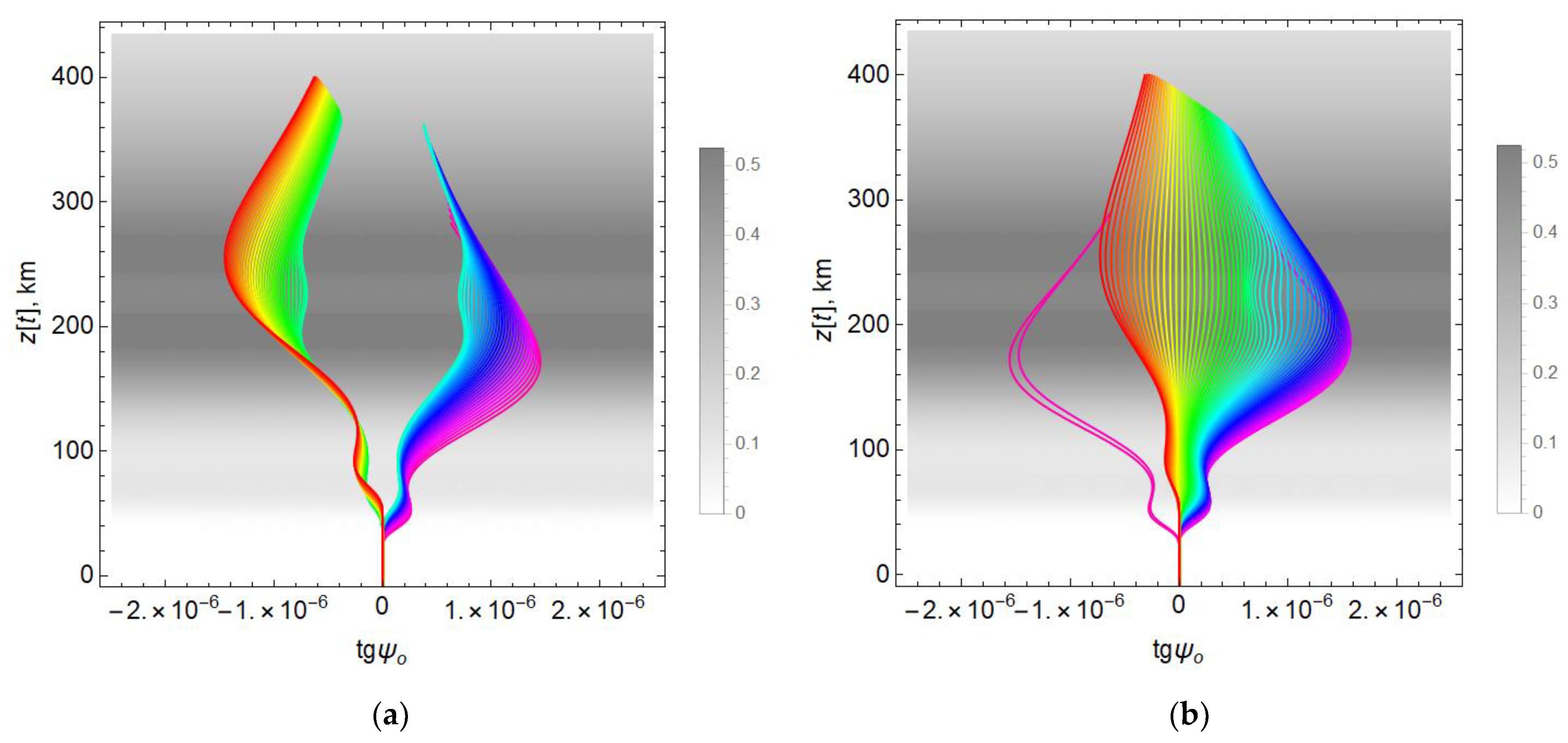 Remotesensing 14 05469 g022