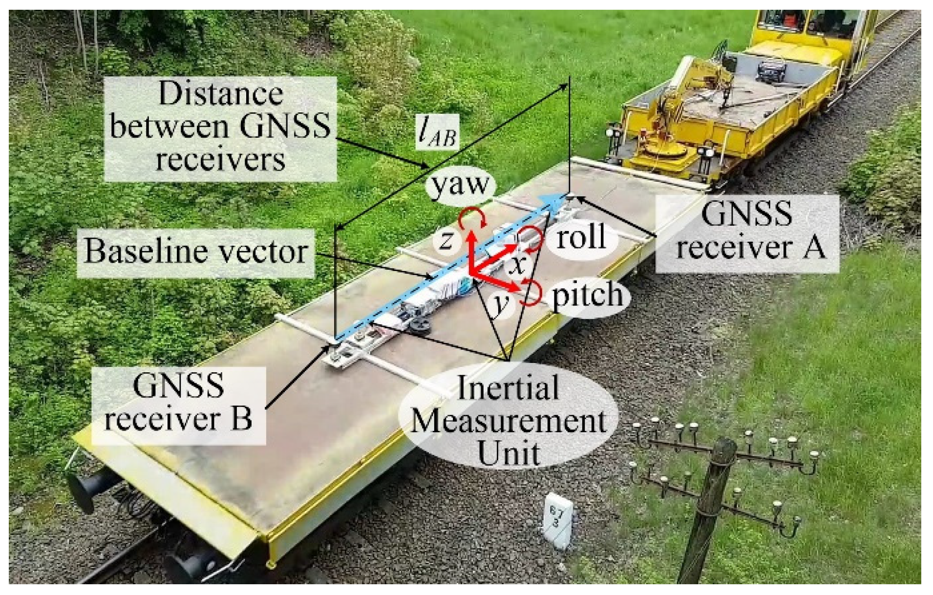 Remotesensing 14 05472 g003