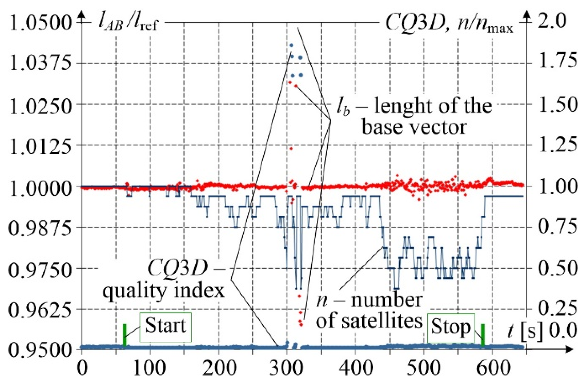 Remotesensing 14 05472 g005
