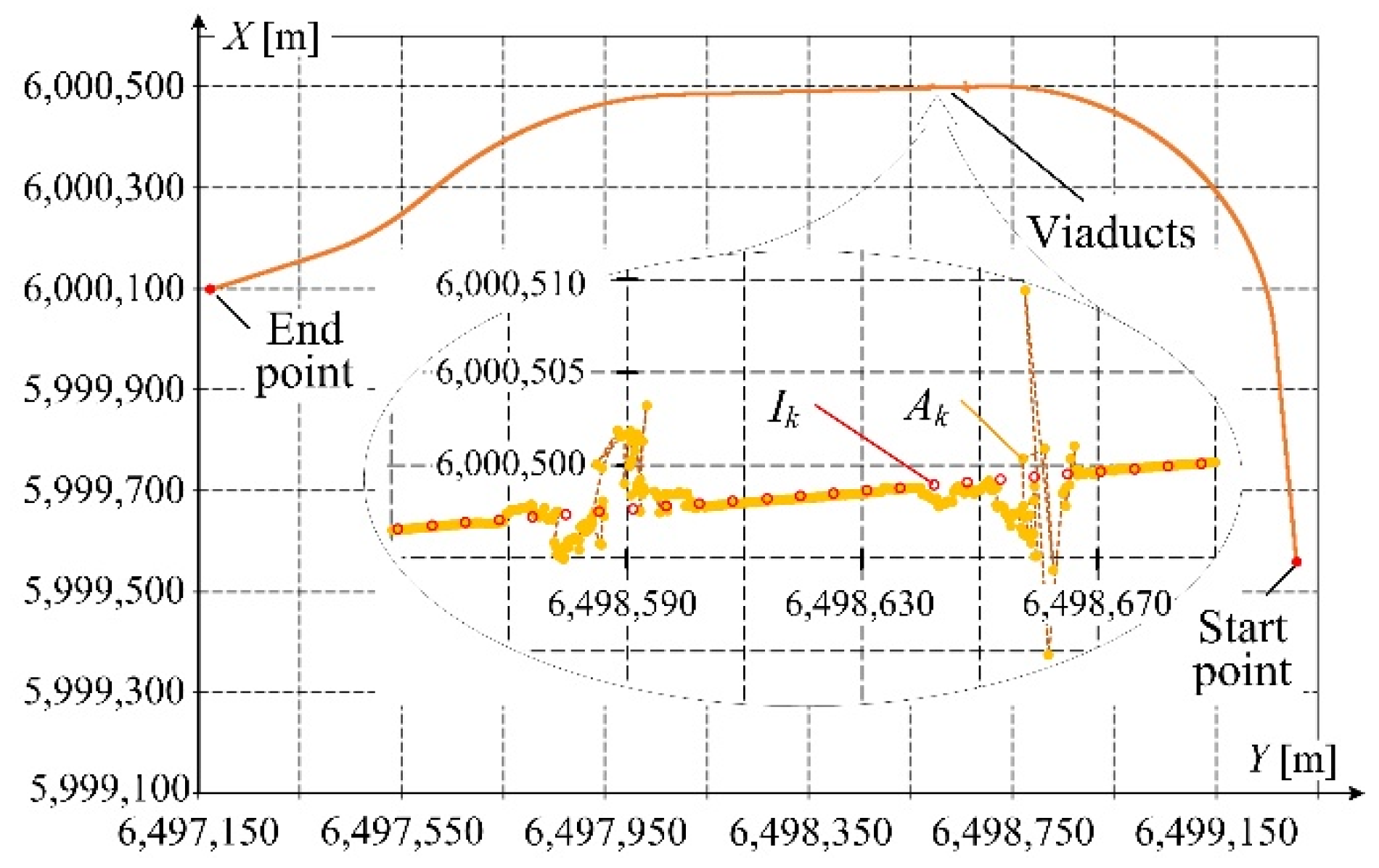 Remotesensing 14 05472 g006