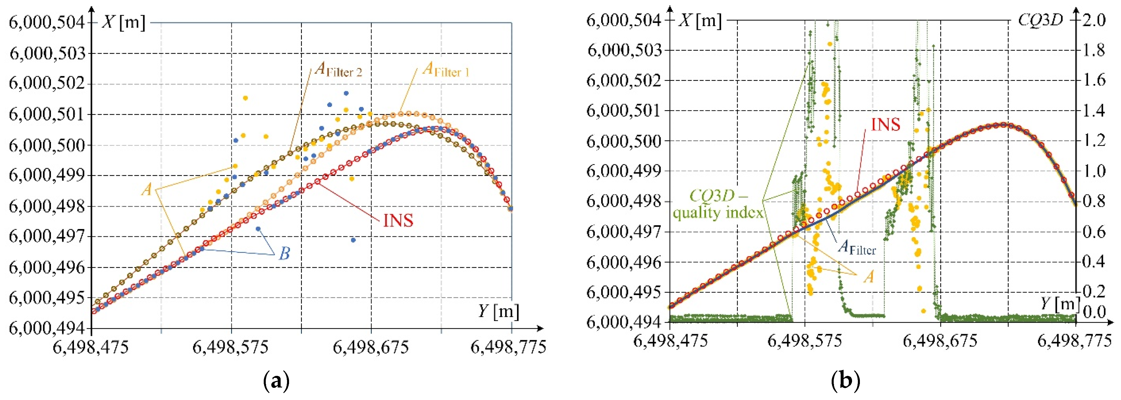 Remotesensing 14 05472 g007
