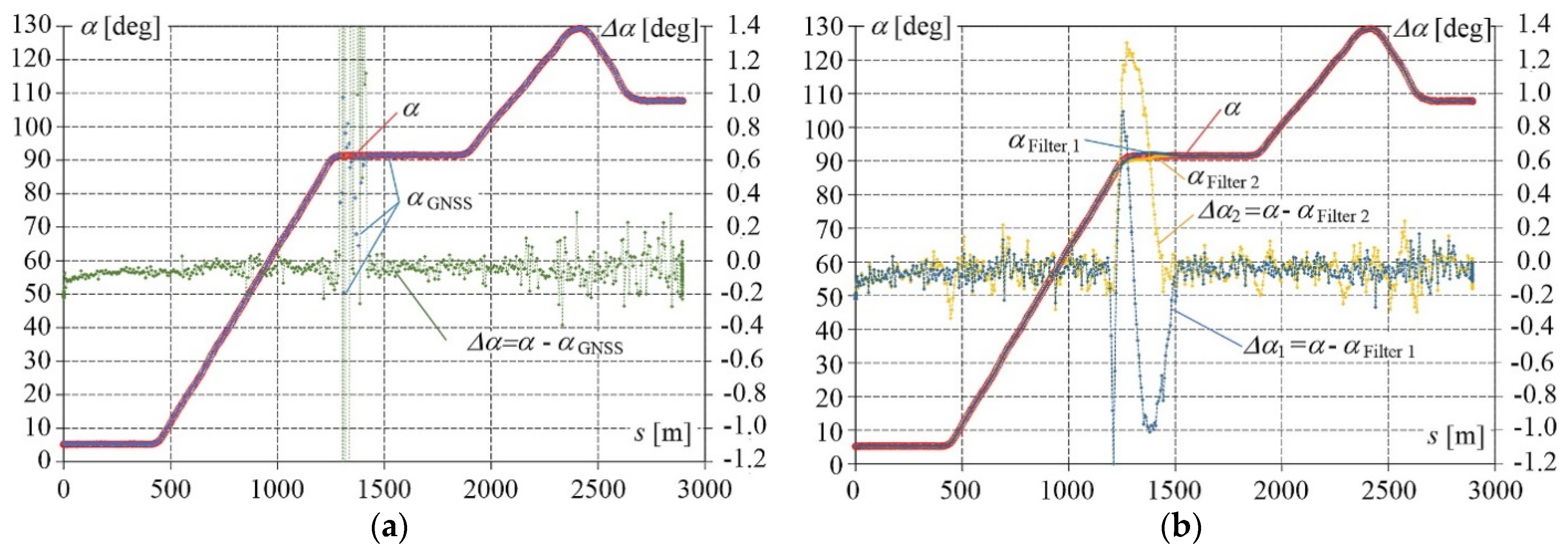 Remotesensing 14 05472 g008