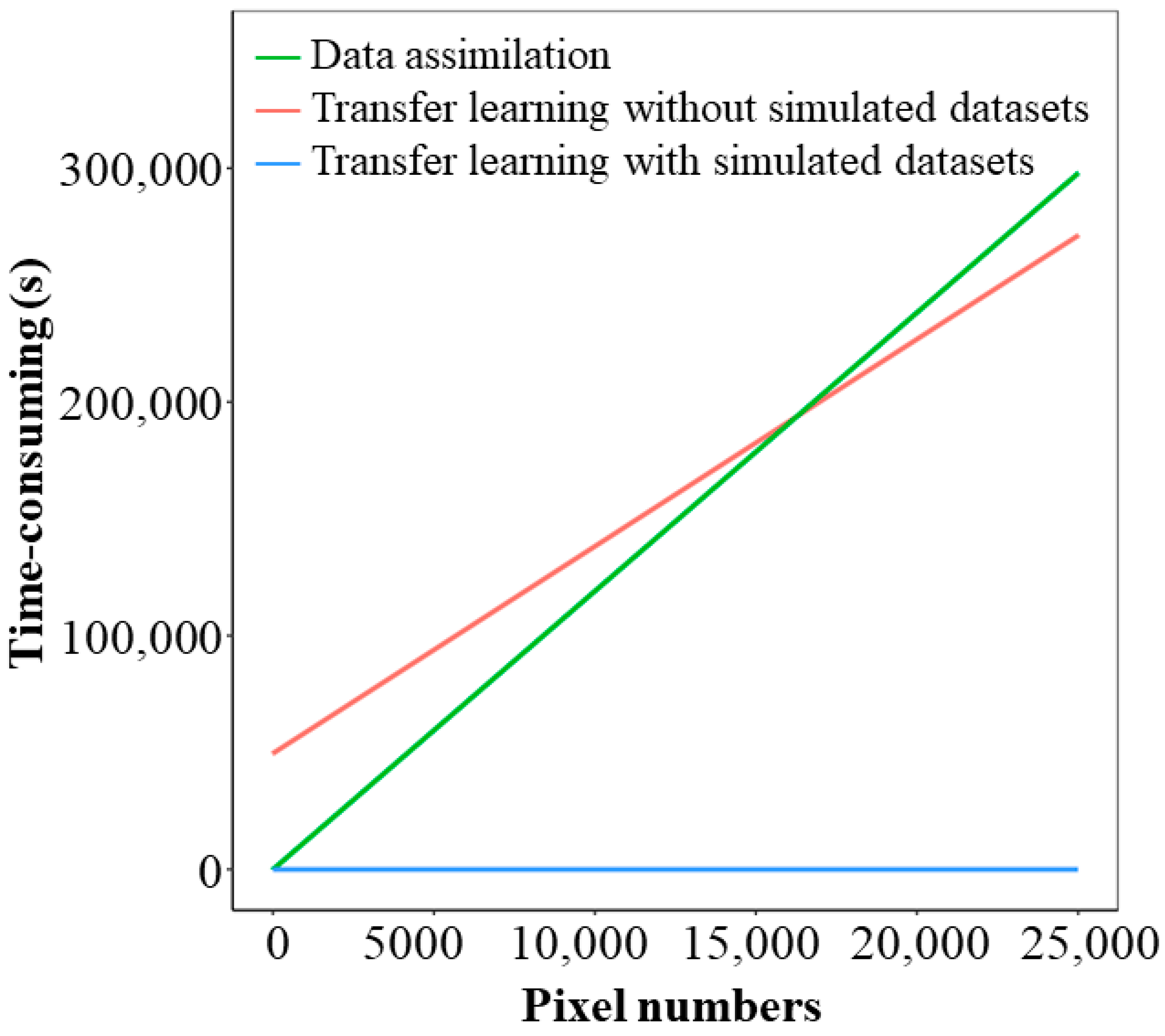 Remotesensing 14 05474 g008 Remotesensing 14 05474 g008