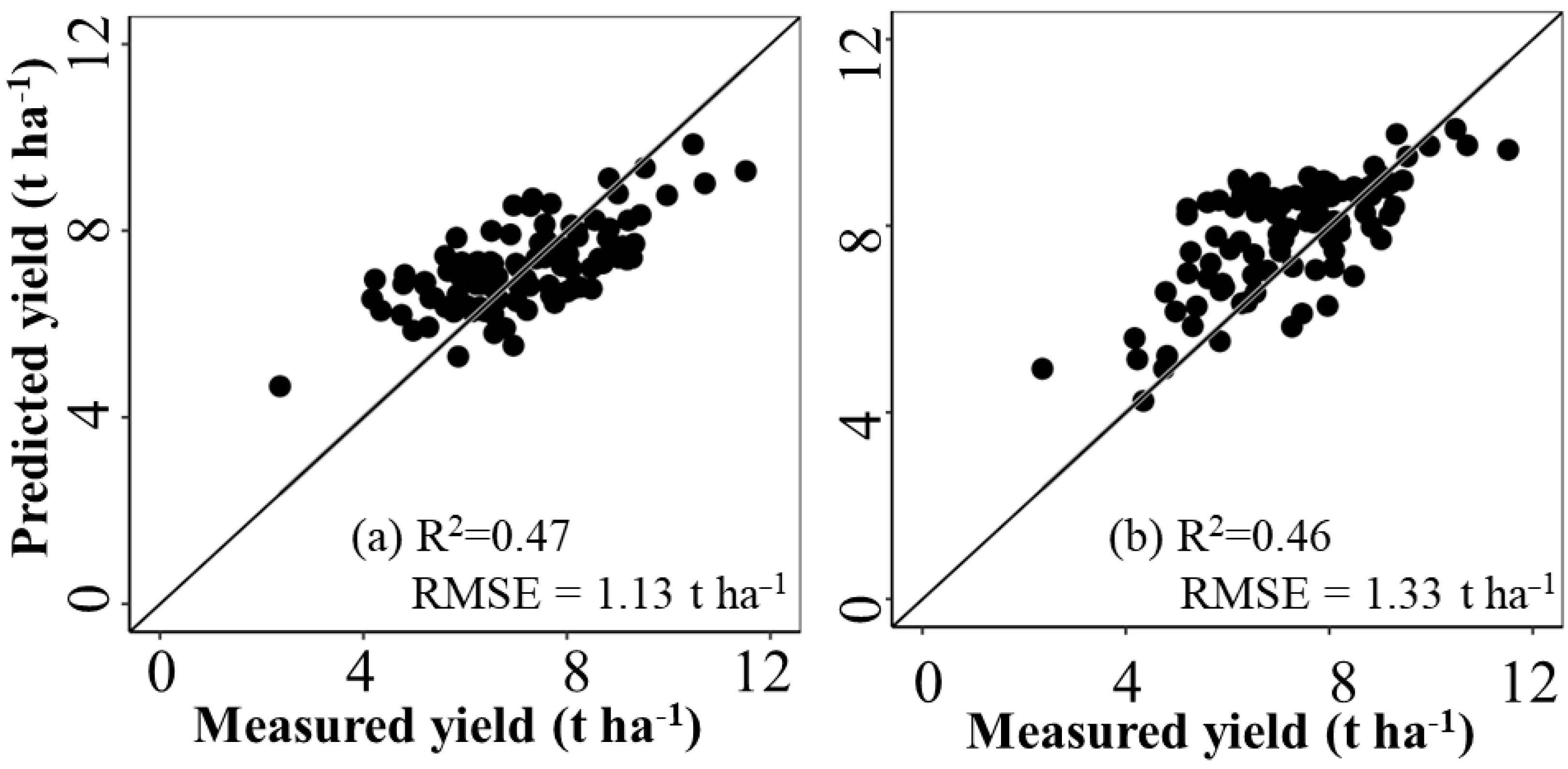 Remotesensing 14 05474 g009 Remotesensing 14 05474 g009
